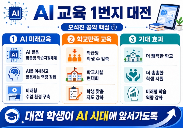 오석진 대전교육감 당선자 프로필·공약 쉽게 정리