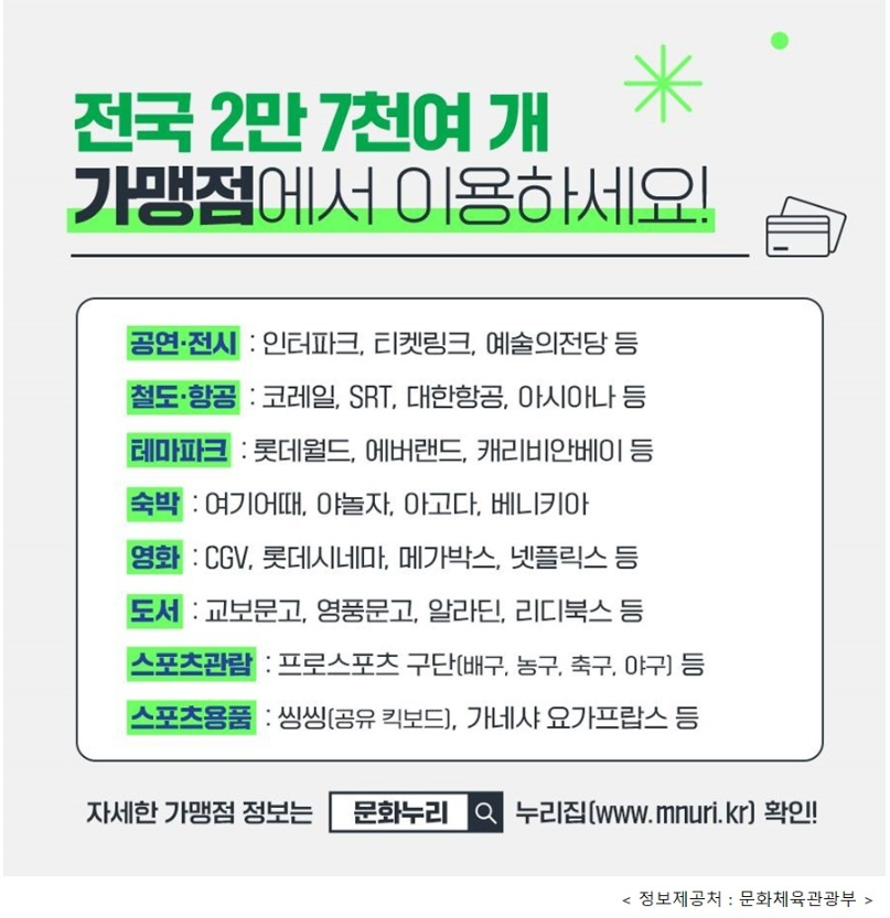 문화누리카드 사용처 예시 이미지