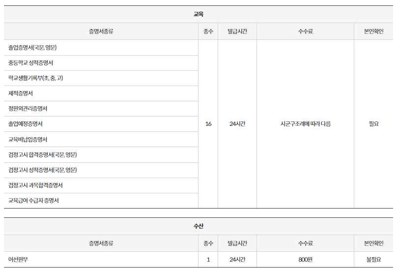 정부24-홈페이지-무인증명발급기-발급서류