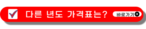 50원 희귀동전 년도