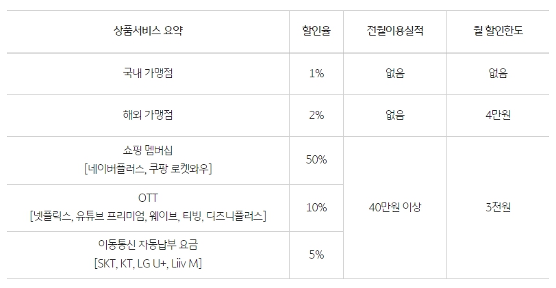 위시올 신용카드