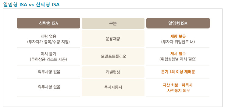 ISA 계좌의 세금 혜택