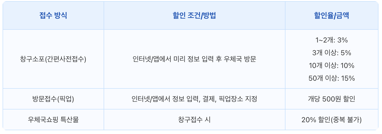 우체국 택배 예약 접수, 방문접수, 비대면, 할인, 요금, 픽업, 배송조회, 우체국 택배, 예약, 접수, 우체국, 택배, 예약 접수, 방문, 사전 결제, 요금표, 실시간 조회, 비회원, 회원, 포장, 제한 품목, 후기, 꿀팁, 고객센터, 사전접수, 수거, 창구, 우체국 택배 예약, 우체국 택배 접수, 방문접수 예약, 우체국 택배 할인, 우체국 택배 요금, 우체국 택배 배송, 우체국 택배 픽업, 우체국 택배 비대면, 우체국 택배 포장, 우체국 택배 후기, 우체국 택배 꿀팁, 우체국 택배 FAQ, 우체국 택배 사전 결제, 우체국 택배 실시간 조회, 우체국 택배 고객센터, 우체국 택배 예약, 방문접수, 집에서 택배 보내기, 우체국택배 요금, 우체국 반품 예약, 우체국 택배 예약 접수, 방문접수, 비대면, 할인, 요금, 픽업, 배송조회, 우체국 택배, 예약, 접수, 우체국, 택배, 예약 접수, 방문, 사전 결제, 요금표, 실시간 조회, 비회원, 회원, 포장, 제한 품목, 후기, 꿀팁, 고객센터, 사전접수, 수거, 창구, 우체국 택배 예약, 우체국 택배 접수, 방문접수 예약, 우체국 택배 할인, 우체국 택배 요금, 우체국 택배 배송, 우체국 택배 픽업, 우체국 택배 비대면, 우체국 택배 포장, 우체국 택배 후기, 우체국 택배 꿀팁, 우체국 택배 FAQ, 우체국 택배 사전 결제, 우체국 택배 실시간 조회, 우체국 택배 고객센터, 우체국 택배 예약, 방문접수, 집에서 택배 보내기, 우체국택배 요금, 우체국 반품 예약, 우체국 택배 예약 접수, 방문접수, 비대면, 할인, 요금, 픽업, 배송조회, 우체국 택배, 예약, 접수, 우체국, 택배, 예약 접수, 방문, 사전 결제, 요금표, 실시간 조회, 비회원, 회원, 포장, 제한 품목, 후기, 꿀팁, 고객센터, 사전접수, 수거, 창구, 우체국 택배 예약, 우체국 택배 접수, 방문접수 예약, 우체국 택배 할인, 우체국 택배 요금, 우체국 택배 배송, 우체국 택배 픽업, 우체국 택배 비대면, 우체국 택배 포장, 우체국 택배 후기, 우체국 택배 꿀팁, 우체국 택배 FAQ, 우체국 택배 사전 결제, 우체국 택배 실시간 조회, 우체국 택배 고객센터, 우체국 택배 예약, 방문접수, 집에서 택배 보내기, 우체국택배 요금, 우체국 반품 예약, 우체국 택배 예약 접수, 방문접수, 비대면, 할인, 요금, 픽업, 배송조회, 우체국 택배, 예약, 접수, 우체국, 택배, 예약 접수, 방문, 사전 결제, 요금표, 실시간 조회, 비회원, 회원, 포장, 제한 품목, 후기, 꿀팁, 고객센터, 사전접수, 수거, 창구, 우체국 택배 예약, 우체국 택배 접수, 방문접수 예약, 우체국 택배 할인, 우체국 택배 요금, 우체국 택배 배송, 우체국 택배 픽업, 우체국 택배 비대면, 우체국 택배 포장, 우체국 택배 후기, 우체국 택배 꿀팁, 우체국 택배 FAQ, 우체국 택배 사전 결제, 우체국 택배 실시간 조회, 우체국 택배 고객센터, 우체국 택배 예약, 방문접수, 집에서 택배 보내기, 우체국택배 요금, 우체국 반품 예약, 우체국 택배 예약 접수, 방문접수, 비대면, 할인, 요금, 픽업, 배송조회, 우체국 택배, 예약, 접수, 우체국, 택배, 예약 접수, 방문, 사전 결제, 요금표, 실시간 조회, 비회원, 회원, 포장, 제한 품목, 후기, 꿀팁, 고객센터, 사전접수, 수거, 창구, 우체국 택배 예약, 우체국 택배 접수, 방문접수 예약, 우체국 택배 할인, 우체국 택배 요금, 우체국 택배 배송, 우체국 택배 픽업, 우체국 택배 비대면, 우체국 택배 포장, 우체국 택배 후기, 우체국 택배 꿀팁, 우체국 택배 FAQ, 우체국 택배 사전 결제, 우체국 택배 실시간 조회, 우체국 택배 고객센터, 우체국 택배 예약, 방문접수, 집에서 택배 보내기, 우체국택배 요금, 우체국 반품 예약, 우체국 택배 예약 접수, 방문접수, 비대면, 할인, 요금, 픽업, 배송조회, 우체국 택배, 예약, 접수, 우체국, 택배, 예약 접수, 방문, 사전 결제, 요금표, 실시간 조회, 비회원, 회원, 포장, 제한 품목, 후기, 꿀팁, 고객센터, 사전접수, 수거, 창구, 우체국 택배 예약, 우체국 택배 접수, 방문접수 예약, 우체국 택배 할인, 우체국 택배 요금, 우체국 택배 배송, 우체국 택배 픽업, 우체국 택배 비대면, 우체국 택배 포장, 우체국 택배 후기, 우체국 택배 꿀팁, 우체국 택배 FAQ, 우체국 택배 사전 결제, 우체국 택배 실시간 조회, 우체국 택배 고객센터, 우체국 택배 예약, 방문접수, 집에서 택배 보내기, 우체국택배 요금, 우체국 반품 예약, 우체국 택배 예약 접수, 방문접수, 비대면, 할인, 요금, 픽업, 배송조회, 우체국 택배, 예약, 접수, 우체국, 택배, 예약 접수, 방문, 사전 결제, 요금표, 실시간 조회, 비회원, 회원, 포장, 제한 품목, 후기, 꿀팁, 고객센터, 사전접수, 수거, 창구, 우체국 택배 예약, 우체국 택배 접수, 방문접수 예약, 우체국 택배 할인, 우체국 택배 요금, 우체국 택배 배송, 우체국 택배 픽업, 우체국 택배 비대면, 우체국 택배 포장, 우체국 택배 후기, 우체국 택배 꿀팁, 우체국 택배 FAQ, 우체국 택배 사전 결제, 우체국 택배 실시간 조회, 우체국 택배 고객센터, 우체국 택배 예약, 방문접수, 집에서 택배 보내기, 우체국택배 요금, 우체국 반품 예약, 우체국 택배 예약 접수, 방문접수, 비대면, 할인, 요금, 픽업, 배송조회, 우체국 택배, 예약, 접수, 우체국, 택배, 예약 접수, 방문, 사전 결제, 요금표, 실시간 조회, 비회원, 회원, 포장, 제한 품목, 후기, 꿀팁, 고객센터, 사전접수, 수거, 창구, 우체국 택배 예약, 우체국 택배 접수, 방문접수 예약, 우체국 택배 할인, 우체국 택배 요금, 우체국 택배 배송, 우체국 택배 픽업, 우체국 택배 비대면, 우체국 택배 포장, 우체국 택배 후기, 우체국 택배 꿀팁, 우체국 택배 FAQ, 우체국 택배 사전 결제, 우체국 택배 실시간 조회, 우체국 택배 고객센터, 우체국 택배 예약, 방문접수, 집에서 택배 보내기, 우체국택배 요금, 우체국 반품 예약, 우체국 택배 예약 접수, 방문접수, 비대면, 할인, 요금, 픽업, 배송조회, 우체국 택배, 예약, 접수, 우체국, 택배, 예약 접수, 방문, 사전 결제, 요금표, 실시간 조회, 비회원, 회원, 포장, 제한 품목, 후기, 꿀팁, 고객센터, 사전접수, 수거, 창구, 우체국 택배 예약, 우체국 택배 접수, 방문접수 예약, 우체국 택배 할인, 우체국 택배 요금, 우체국 택배 배송, 우체국 택배 픽업, 우체국 택배 비대면, 우체국 택배 포장, 우체국 택배 후기, 우체국 택배 꿀팁, 우체국 택배 FAQ, 우체국 택배 사전 결제, 우체국 택배 실시간 조회, 우체국 택배 고객센터, 우체국 택배 예약, 방문접수, 집에서 택배 보내기, 우체국택배 요금, 우체국 반품 예약, 우체국 택배 예약 접수, 방문접수, 비대면, 할인, 요금, 픽업, 배송조회, 우체국 택배, 예약, 접수, 우체국, 택배, 예약 접수, 방문, 사전 결제, 요금표, 실시간 조회, 비회원, 회원, 포장, 제한 품목, 후기, 꿀팁, 고객센터, 사전접수, 수거, 창구, 우체국 택배 예약, 우체국 택배 접수, 방문접수 예약, 우체국 택배 할인, 우체국 택배 요금, 우체국 택배 배송, 우체국 택배 픽업, 우체국 택배 비대면, 우체국 택배 포장, 우체국 택배 후기, 우체국 택배 꿀팁, 우체국 택배 FAQ, 우체국 택배 사전 결제, 우체국 택배 실시간 조회, 우체국 택배 고객센터, 우체국 택배 예약, 방문접수, 집에서 택배 보내기, 우체국택배 요금, 우체국 반품 예약, 우체국 택배 예약 접수, 방문접수, 비대면, 할인, 요금, 픽업, 배송조회, 우체국 택배, 예약, 접수, 우체국, 택배, 예약 접수, 방문, 사전 결제, 요금표, 실시간 조회, 비회원, 회원, 포장, 제한 품목, 후기, 꿀팁, 고객센터, 사전접수, 수거, 창구, 우체국 택배 예약, 우체국 택배 접수, 방문접수 예약, 우체국 택배 할인, 우체국 택배 요금, 우체국 택배 배송, 우체국 택배 픽업, 우체국 택배 비대면, 우체국 택배 포장, 우체국 택배 후기, 우체국 택배 꿀팁, 우체국 택배 FAQ, 우체국 택배 사전 결제, 우체국 택배 실시간 조회, 우체국 택배 고객센터, 우체국 택배 예약, 방문접수, 집에서 택배 보내기, 우체국택배 요금, 우체국 반품 예약, 우체국 택배 예약 접수, 방문접수, 비대면, 할인, 요금, 픽업, 배송조회, 우체국 택배, 예약, 접수, 우체국, 택배, 예약 접수, 방문, 사전 결제, 요금표, 실시간 조회, 비회원, 회원, 포장, 제한 품목, 후기, 꿀팁, 고객센터, 사전접수, 수거, 창구, 우체국 택배 예약, 우체국 택배 접수, 방문접수 예약, 우체국 택배 할인, 우체국 택배 요금, 우체국 택배 배송, 우체국 택배 픽업, 우체국 택배 비대면, 우체국 택배 포장, 우체국 택배 후기, 우체국 택배 꿀팁, 우체국 택배 FAQ, 우체국 택배 사전 결제, 우체국 택배 실시간 조회, 우체국 택배 고객센터, 우체국 택배 예약, 방문접수, 집에서 택배 보내기, 우체국택배 요금, 우체국 반품 예약, 우체국 택배 예약 접수, 방문접수, 비대면, 할인, 요금, 픽업, 배송조회, 우체국 택배, 예약, 접수, 우체국, 택배, 예약 접수, 방문, 사전 결제, 요금표, 실시간 조회, 비회원, 회원, 포장, 제한 품목, 후기, 꿀팁, 고객센터, 사전접수, 수거, 창구, 우체국 택배 예약, 우체국 택배 접수, 방문접수 예약, 우체국 택배 할인, 우체국 택배 요금, 우체국 택배 배송, 우체국 택배 픽업, 우체국 택배 비대면, 우체국 택배 포장, 우체국 택배 후기, 우체국 택배 꿀팁, 우체국 택배 FAQ, 우체국 택배 사전 결제, 우체국 택배 실시간 조회, 우체국 택배 고객센터, 우체국 택배 예약, 방문접수, 집에서 택배 보내기, 우체국택배 요금, 우체국 반품 예약, 우체국 택배 예약 접수, 방문접수, 비대면, 할인, 요금, 픽업, 배송조회, 우체국 택배, 예약, 접수, 우체국, 택배, 예약 접수, 방문, 사전 결제, 요금표, 실시간 조회, 비회원, 회원, 포장, 제한 품목, 후기, 꿀팁, 고객센터, 사전접수, 수거, 창구, 우체국 택배 예약, 우체국 택배 접수, 방문접수 예약, 우체국 택배 할인, 우체국 택배 요금, 우체국 택배 배송, 우체국 택배 픽업, 우체국 택배 비대면, 우체국 택배 포장, 우체국 택배 후기, 우체국 택배 꿀팁, 우체국 택배 FAQ, 우체국 택배 사전 결제, 우체국 택배 실시간 조회, 우체국 택배 고객센터, 우체국 택배 예약, 방문접수, 집에서 택배 보내기, 우체국택배 요금, 우체국 반품 예약, 우체국 택배 예약 접수, 방문접수, 비대면, 할인, 요금, 픽업, 배송조회, 우체국 택배, 예약, 접수, 우체국, 택배, 예약 접수, 방문, 사전 결제, 요금표, 실시간 조회, 비회원, 회원, 포장, 제한 품목, 후기, 꿀팁, 고객센터, 사전접수, 수거, 창구, 우체국 택배 예약, 우체국 택배 접수, 방문접수 예약, 우체국 택배 할인, 우체국 택배 요금, 우체국 택배 배송, 우체국 택배 픽업, 우체국 택배 비대면, 우체국 택배 포장, 우체국 택배 후기, 우체국 택배 꿀팁, 우체국 택배 FAQ, 우체국 택배 사전 결제, 우체국 택배 실시간 조회, 우체국 택배 고객센터, 우체국 택배 예약, 방문접수, 집에서 택배 보내기, 우체국택배 요금, 우체국 반품 예약, 우체국 택배 예약 접수, 방문접수, 비대면, 할인, 요금, 픽업, 배송조회, 우체국 택배, 예약, 접수, 우체국, 택배, 예약 접수, 방문, 사전 결제, 요금표, 실시간 조회, 비회원, 회원, 포장, 제한 품목, 후기, 꿀팁, 고객센터, 사전접수, 수거, 창구, 우체국 택배 예약, 우체국 택배 접수, 방문접수 예약, 우체국 택배 할인, 우체국 택배 요금, 우체국 택배 배송, 우체국 택배 픽업, 우체국 택배 비대면, 우체국 택배 포장, 우체국 택배 후기, 우체국 택배 꿀팁, 우체국 택배 FAQ, 우체국 택배 사전 결제, 우체국 택배 실시간 조회, 우체국 택배 고객센터, 우체국 택배 예약, 방문접수, 집에서 택배 보내기, 우체국택배 요금, 우체국 반품 예약, 우체국 택배 예약 접수, 방문접수, 비대면, 할인, 요금, 픽업, 배송조회, 우체국 택배, 예약, 접수, 우체국, 택배, 예약 접수, 방문, 사전 결제, 요금표, 실시간 조회, 비회원, 회원, 포장, 제한 품목, 후기, 꿀팁, 고객센터, 사전접수, 수거, 창구, 우체국 택배 예약, 우체국 택배 접수, 방문접수 예약, 우체국 택배 할인, 우체국 택배 요금, 우체국 택배 배송, 우체국 택배 픽업, 우체국 택배 비대면, 우체국 택배 포장, 우체국 택배 후기, 우체국 택배 꿀팁, 우체국 택배 FAQ, 우체국 택배 사전 결제, 우체국 택배 실시간 조회, 우체국 택배 고객센터, 우체국 택배 예약, 방문접수, 집에서 택배 보내기, 우체국택배 요금, 우체국 반품 예약, 우체국 택배 예약 접수, 방문접수, 비대면, 할인, 요금, 픽업, 배송조회, 우체국 택배, 예약, 접수, 우체국, 택배, 예약 접수, 방문, 사전 결제, 요금표, 실시간 조회, 비회원, 회원, 포장, 제한 품목, 후기, 꿀팁, 고객센터, 사전접수, 수거, 창구, 우체국 택배 예약, 우체국 택배 접수, 방문접수 예약, 우체국 택배 할인, 우체국 택배 요금, 우체국 택배 배송, 우체국 택배 픽업, 우체국 택배 비대면, 우체국 택배 포장, 우체국 택배 후기, 우체국 택배 꿀팁, 우체국 택배 FAQ, 우체국 택배 사전 결제, 우체국 택배 실시간 조회, 우체국 택배 고객센터, 우체국 택배 예약, 방문접수, 집에서 택배 보내기, 우체국택배 요금, 우체국 반품 예약, 우체국 택배 예약 접수, 방문접수, 비대면, 할인, 요금, 픽업, 배송조회, 우체국 택배, 예약, 접수, 우체국, 택배, 예약 접수, 방문, 사전 결제, 요금표, 실시간 조회, 비회원, 회원, 포장, 제한 품목, 후기, 꿀팁, 고객센터, 사전접수, 수거, 창구, 우체국 택배 예약, 우체국 택배 접수, 방문접수 예약, 우체국 택배 할인, 우체국 택배 요금, 우체국 택배 배송, 우체국 택배 픽업, 우체국 택배 비대면, 우체국 택배 포장, 우체국 택배 후기, 우체국 택배 꿀팁, 우체국 택배 FAQ, 우체국 택배 사전 결제, 우체국 택배 실시간 조회, 우체국 택배 고객센터, 우체국 택배 예약, 방문접수, 집에서 택배 보내기, 우체국택배 요금, 우체국 반품 예약, 우체국 택배 예약 접수, 방문접수, 비대면, 할인, 요금, 픽업, 배송조회, 우체국 택배, 예약, 접수, 우체국, 택배, 예약 접수, 방문, 사전 결제, 요금표, 실시간 조회, 비회원, 회원, 포장, 제한 품목, 후기, 꿀팁, 고객센터, 사전접수, 수거, 창구, 우체국 택배 예약, 우체국 택배 접수, 방문접수 예약, 우체국 택배 할인, 우체국 택배 요금, 우체국 택배 배송, 우체국 택배 픽업, 우체국 택배 비대면, 우체국 택배 포장, 우체국 택배 후기, 우체국 택배 꿀팁, 우체국 택배 FAQ, 우체국 택배 사전 결제, 우체국 택배 실시간 조회, 우체국 택배 고객센터, 우체국 택배 예약, 방문접수, 집에서 택배 보내기, 우체국택배 요금, 우체국 반품 예약, 우체국 택배 예약 접수, 방문접수, 비대면, 할인, 요금, 픽업, 배송조회, 우체국 택배, 예약, 접수, 우체국, 택배, 예약 접수, 방문, 사전 결제, 요금표, 실시간 조회, 비회원, 회원, 포장, 제한 품목, 후기, 꿀팁, 고객센터, 사전접수, 수거, 창구, 우체국 택배 예약, 우체국 택배 접수, 방문접수 예약, 우체국 택배 할인, 우체국 택배 요금, 우체국 택배 배송, 우체국 택배 픽업, 우체국 택배 비대면, 우체국 택배 포장, 우체국 택배 후기, 우체국 택배 꿀팁, 우체국 택배 FAQ, 우체국 택배 사전 결제, 우체국 택배 실시간 조회, 우체국 택배 고객센터, 우체국 택배 예약, 방문접수, 집에서 택배 보내기, 우체국택배 요금, 우체국 반품 예약, 우체국 택배 예약 접수, 방문접수, 비대면, 할인, 요금, 픽업, 배송조회, 우체국 택배, 예약, 접수, 우체국, 택배, 예약 접수, 방문, 사전 결제, 요금표, 실시간 조회, 비회원, 회원, 포장, 제한 품목, 후기, 꿀팁, 고객센터, 사전접수, 수거, 창구, 우체국 택배 예약, 우체국 택배 접수, 방문접수 예약, 우체국 택배 할인, 우체국 택배 요금, 우체국 택배 배송, 우체국 택배 픽업, 우체국 택배 비대면, 우체국 택배 포장, 우체국 택배 후기, 우체국 택배 꿀팁, 우체국 택배 FAQ, 우체국 택배 사전 결제, 우체국 택배 실시간 조회, 우체국 택배 고객센터, 우체국 택배 예약, 방문접수, 집에서 택배 보내기, 우체국택배 요금, 우체국 반품 예약, 우체국 택배 예약 접수, 방문접수, 비대면, 할인, 요금, 픽업, 배송조회, 우체국 택배, 예약, 접수, 우체국, 택배, 예약 접수, 방문, 사전 결제, 요금표, 실시간 조회, 비회원, 회원, 포장, 제한 품목, 후기, 꿀팁, 고객센터, 사전접수, 수거, 창구, 우체국 택배 예약, 우체국 택배 접수, 방문접수 예약, 우체국 택배 할인, 우체국 택배 요금, 우체국 택배 배송, 우체국 택배 픽업, 우체국 택배 비대면, 우체국 택배 포장, 우체국 택배 후기, 우체국 택배 꿀팁, 우체국 택배 FAQ, 우체국 택배 사전 결제, 우체국 택배 실시간 조회, 우체국 택배 고객센터, 우체국 택배 예약, 방문접수, 집에서 택배 보내기, 우체국택배 요금, 우체국 반품 예약, 우체국 택배 예약 접수, 방문접수, 비대면, 할인, 요금, 픽업, 배송조회, 우체국 택배, 예약, 접수, 우체국, 택배, 예약 접수, 방문, 사전 결제, 요금표, 실시간 조회, 비회원, 회원, 포장, 제한 품목, 후기, 꿀팁, 고객센터, 사전접수, 수거, 창구, 우체국 택배 예약, 우체국 택배 접수, 방문접수 예약, 우체국 택배 할인, 우체국 택배 요금, 우체국 택배 배송, 우체국 택배 픽업, 우체국 택배 비대면, 우체국 택배 포장, 우체국 택배 후기, 우체국 택배 꿀팁, 우체국 택배 FAQ, 우체국 택배 사전 결제, 우체국 택배 실시간 조회, 우체국 택배 고객센터, 우체국 택배 예약, 방문접수, 집에서 택배 보내기, 우체국택배 요금, 우체국 반품 예약, 우체국 택배 예약 접수, 방문접수, 비대면, 할인, 요금, 픽업, 배송조회, 우체국 택배, 예약, 접수, 우체국, 택배, 예약 접수, 방문, 사전 결제, 요금표, 실시간 조회, 비회원, 회원, 포장, 제한 품목, 후기, 꿀팁, 고객센터, 사전접수, 수거, 창구, 우체국 택배 예약, 우체국 택배 접수, 방문접수 예약, 우체국 택배 할인, 우체국 택배 요금, 우체국 택배 배송, 우체국 택배 픽업, 우체국 택배 비대면, 우체국 택배 포장, 우체국 택배 후기, 우체국 택배 꿀팁, 우체국 택배 FAQ, 우체국 택배 사전 결제, 우체국 택배 실시간 조회, 우체국 택배 고객센터, 우체국 택배 예약, 방문접수, 집에서 택배 보내기, 우체국택배 요금, 우체국 반품 예약, 우체국 택배 예약 접수, 방문접수, 비대면, 할인, 요금, 픽업, 배송조회, 우체국 택배, 예약, 접수, 우체국, 택배, 예약 접수, 방문, 사전 결제, 요금표, 실시간 조회, 비회원, 회원, 포장, 제한 품목, 후기, 꿀팁, 고객센터, 사전접수, 수거, 창구, 우체국 택배 예약, 우체국 택배 접수, 방문접수 예약, 우체국 택배 할인, 우체국 택배 요금, 우체국 택배 배송, 우체국 택배 픽업, 우체국 택배 비대면, 우체국 택배 포장, 우체국 택배 후기, 우체국 택배 꿀팁, 우체국 택배 FAQ, 우체국 택배 사전 결제, 우체국 택배 실시간 조회, 우체국 택배 고객센터, 우체국 택배 예약, 방문접수, 집에서 택배 보내기, 우체국택배 요금, 우체국 반품 예약, 우체국 택배 예약 접수, 방문접수, 비대면, 할인, 요금, 픽업, 배송조회, 우체국 택배, 예약, 접수, 우체국, 택배, 예약 접수, 방문, 사전 결제, 요금표, 실시간 조회, 비회원, 회원, 포장, 제한 품목, 후기, 꿀팁, 고객센터, 사전접수, 수거, 창구, 우체국 택배 예약, 우체국 택배 접수, 방문접수 예약, 우체국 택배 할인, 우체국 택배 요금, 우체국 택배 배송, 우체국 택배 픽업, 우체국 택배 비대면, 우체국 택배 포장, 우체국 택배 후기, 우체국 택배 꿀팁, 우체국 택배 FAQ, 우체국 택배 사전 결제, 우체국 택배 실시간 조회, 우체국 택배 고객센터, 우체국 택배 예약, 방문접수, 집에서 택배 보내기, 우체국택배 요금, 우체국 반품 예약, 우체국 택배 예약 접수, 방문접수, 비대면, 할인, 요금, 픽업, 배송조회, 우체국 택배, 예약, 접수, 우체국, 택배, 예약 접수, 방문, 사전 결제, 요금표, 실시간 조회, 비회원, 회원, 포장, 제한 품목, 후기, 꿀팁, 고객센터, 사전접수, 수거, 창구, 우체국 택배 예약, 우체국 택배 접수, 방문접수 예약, 우체국 택배 할인, 우체국 택배 요금, 우체국 택배 배송, 우체국 택배 픽업, 우체국 택배 비대면, 우체국 택배 포장, 우체국 택배 후기, 우체국 택배 꿀팁, 우체국 택배 FAQ, 우체국 택배 사전 결제, 우체국 택배 실시간 조회, 우체국 택배 고객센터, 우체국 택배 예약, 방문접수, 집에서 택배 보내기, 우체국택배 요금, 우체국 반품 예약, 우체국 택배 예약 접수, 방문접수, 비대면, 할인, 요금, 픽업, 배송조회, 우체국 택배, 예약, 접수, 우체국, 택배, 예약 접수, 방문, 사전 결제, 요금표, 실시간 조회, 비회원, 회원, 포장, 제한 품목, 후기, 꿀팁, 고객센터, 사전접수, 수거, 창구, 우체국 택배 예약, 우체국 택배 접수, 방문접수 예약, 우체국 택배 할인, 우체국 택배 요금, 우체국 택배 배송, 우체국 택배 픽업, 우체국 택배 비대면, 우체국 택배 포장, 우체국 택배 후기, 우체국 택배 꿀팁, 우체국 택배 FAQ, 우체국 택배 사전 결제, 우체국 택배 실시간 조회, 우체국 택배 고객센터, 우체국 택배 예약, 방문접수, 집에서 택배 보내기, 우체국택배 요금, 우체국 반품 예약, 우체국 택배 예약 접수, 방문접수, 비대면, 할인, 요금, 픽업, 배송조회, 우체국 택배, 예약, 접수, 우체국, 택배, 예약 접수, 방문, 사전 결제, 요금표, 실시간 조회, 비회원, 회원, 포장, 제한 품목, 후기, 꿀팁, 고객센터, 사전접수, 수거, 창구, 우체국 택배 예약, 우체국 택배 접수, 방문접수 예약, 우체국 택배 할인, 우체국 택배 요금, 우체국 택배 배송, 우체국 택배 픽업, 우체국 택배 비대면, 우체국 택배 포장, 우체국 택배 후기, 우체국 택배 꿀팁, 우체국 택배 FAQ, 우체국 택배 사전 결제, 우체국 택배 실시간 조회, 우체국 택배 고객센터, 우체국 택배 예약, 방문접수, 집에서 택배 보내기, 우체국택배 요금, 우체국 반품 예약, 우체국 택배 예약 접수, 방문접수, 비대면, 할인, 요금, 픽업, 배송조회, 우체국 택배, 예약, 접수, 우체국, 택배, 예약 접수, 방문, 사전 결제, 요금표, 실시간 조회, 비회원, 회원, 포장, 제한 품목, 후기, 꿀팁, 고객센터, 사전접수, 수거, 창구, 우체국 택배 예약, 우체국 택배 접수, 방문접수 예약, 우체국 택배 할인, 우체국 택배 요금, 우체국 택배 배송, 우체국 택배 픽업, 우체국 택배 비대면, 우체국 택배 포장, 우체국 택배 후기, 우체국 택배 꿀팁, 우체국 택배 FAQ, 우체국 택배 사전 결제, 우체국 택배 실시간 조회, 우체국 택배 고객센터, 우체국 택배 예약, 방문접수, 집에서 택배 보내기, 우체국택배 요금, 우체국 반품 예약, 우체국 택배 예약 접수, 방문접수, 비대면, 할인, 요금, 픽업, 배송조회, 우체국 택배, 예약, 접수, 우체국, 택배, 예약 접수, 방문, 사전 결제, 요금표, 실시간 조회, 비회원, 회원, 포장, 제한 품목, 후기, 꿀팁, 고객센터, 사전접수, 수거, 창구, 우체국 택배 예약, 우체국 택배 접수, 방문접수 예약, 우체국 택배 할인, 우체국 택배 요금, 우체국 택배 배송, 우체국 택배 픽업, 우체국 택배 비대면, 우체국 택배 포장, 우체국 택배 후기, 우체국 택배 꿀팁, 우체국 택배 FAQ, 우체국 택배 사전 결제, 우체국 택배 실시간 조회, 우체국 택배 고객센터, 우체국 택배 예약, 방문접수, 집에서 택배 보내기, 우체국택배 요금, 우체국 반품 예약, 우체국 택배 예약 접수, 방문접수, 비대면, 할인, 요금, 픽업, 배송조회, 우체국 택배, 예약, 접수, 우체국, 택배, 예약 접수, 방문, 사전 결제, 요금표, 실시간 조회, 비회원, 회원, 포장, 제한 품목, 후기, 꿀팁, 고객센터, 사전접수, 수거, 창구, 우체국 택배 예약, 우체국 택배 접수, 방문접수 예약, 우체국 택배 할인, 우체국 택배 요금, 우체국 택배 배송, 우체국 택배 픽업, 우체국 택배 비대면, 우체국 택배 포장, 우체국 택배 후기, 우체국 택배 꿀팁, 우체국 택배 FAQ, 우체국 택배 사전 결제, 우체국 택배 실시간 조회, 우체국 택배 고객센터, 우체국 택배 예약, 방문접수, 집에서 택배 보내기, 우체국택배 요금, 우체국 반품 예약, 우체국 택배 예약 접수, 방문접수, 비대면, 할인, 요금, 픽업, 배송조회, 우체국 택배, 예약, 접수, 우체국, 택배, 예약 접수, 방문, 사전 결제, 요금표, 실시간 조회, 비회원, 회원, 포장, 제한 품목, 후기, 꿀팁, 고객센터, 사전접수, 수거, 창구, 우체국 택배 예약, 우체국 택배 접수, 방문접수 예약, 우체국 택배 할인, 우체국 택배 요금, 우체국 택배 배송, 우체국 택배 픽업, 우체국 택배 비대면, 우체국 택배 포장, 우체국 택배 후기, 우체국 택배 꿀팁, 우체국 택배 FAQ, 우체국 택배 사전 결제, 우체국 택배 실시간 조회, 우체국 택배 고객센터, 우체국 택배 예약, 방문접수, 집에서 택배 보내기, 우체국택배 요금, 우체국 반품 예약, 우체국 택배 예약 접수, 방문접수, 비대면, 할인, 요금, 픽업, 배송조회, 우체국 택배, 예약, 접수, 우체국, 택배, 예약 접수, 방문, 사전 결제, 요금표, 실시간 조회, 비회원, 회원, 포장, 제한 품목, 후기, 꿀팁, 고객센터, 사전접수, 수거, 창구, 우체국 택배 예약, 우체국 택배 접수, 방문접수 예약, 우체국 택배 할인, 우체국 택배 요금, 우체국 택배 배송, 우체국 택배 픽업, 우체국 택배 비대면, 우체국 택배 포장, 우체국 택배 후기, 우체국 택배 꿀팁, 우체국 택배 FAQ, 우체국 택배 사전 결제, 우체국 택배 실시간 조회, 우체국 택배 고객센터, 우체국 택배 예약, 방문접수, 집에서 택배 보내기, 우체국택배 요금, 우체국 반품 예약, 우체국 택배 예약 접수, 방문접수, 비대면, 할인, 요금, 픽업, 배송조회, 우체국 택배, 예약, 접수, 우체국, 택배, 예약 접수, 방문, 사전 결제, 요금표, 실시간 조회, 비회원, 회원, 포장, 제한 품목, 후기, 꿀팁, 고객센터, 사전접수, 수거, 창구, 우체국 택배 예약, 우체국 택배 접수, 방문접수 예약, 우체국 택배 할인, 우체국 택배 요금, 우체국 택배 배송, 우체국 택배 픽업, 우체국 택배 비대면, 우체국 택배 포장, 우체국 택배 후기, 우체국 택배 꿀팁, 우체국 택배 FAQ, 우체국 택배 사전 결제, 우체국 택배 실시간 조회, 우체국 택배 고객센터, 우체국 택배 예약, 방문접수, 집에서 택배 보내기, 우체국택배 요금, 우체국 반품 예약, 우체국 택배 예약 접수, 방문접수, 비대면, 할인, 요금, 픽업, 배송조회, 우체국 택배, 예약, 접수, 우체국, 택배, 예약 접수, 방문, 사전 결제, 요금표, 실시간 조회, 비회원, 회원, 포장, 제한 품목, 후기, 꿀팁, 고객센터, 사전접수, 수거, 창구, 우체국 택배 예약, 우체국 택배 접수, 방문접수 예약, 우체국 택배 할인, 우체국 택배 요금, 우체국 택배 배송, 우체국 택배 픽업, 우체국 택배 비대면, 우체국 택배 포장, 우체국 택배 후기, 우체국 택배 꿀팁, 우체국 택배 FAQ, 우체국 택배 사전 결제, 우체국 택배 실시간 조회, 우체국 택배 고객센터, 우체국 택배 예약, 방문접수, 집에서 택배 보내기, 우체국택배 요금, 우체국 반품 예약, 우체국 택배 예약 접수, 방문접수, 비대면, 할인, 요금, 픽업, 배송조회, 우체국 택배, 예약, 접수, 우체국, 택배, 예약 접수, 방문, 사전 결제, 요금표, 실시간 조회, 비회원, 회원, 포장, 제한 품목, 후기, 꿀팁, 고객센터, 사전접수, 수거, 창구, 우체국 택배 예약, 우체국 택배 접수, 방문접수 예약, 우체국 택배 할인, 우체국 택배 요금, 우체국 택배 배송, 우체국 택배 픽업, 우체국 택배 비대면, 우체국 택배 포장, 우체국 택배 후기, 우체국 택배 꿀팁, 우체국 택배 FAQ, 우체국 택배 사전 결제, 우체국 택배 실시간 조회, 우체국 택배 고객센터, 우체국 택배 예약, 방문접수, 집에서 택배 보내기, 우체국택배 요금, 우체국 반품 예약, 우체국 택배 예약 접수, 방문접수, 비대면, 할인, 요금, 픽업, 배송조회, 우체국 택배, 예약, 접수, 우체국, 택배, 예약 접수, 방문, 사전 결제, 요금표, 실시간 조회, 비회원, 회원, 포장, 제한 품목, 후기, 꿀팁, 고객센터, 사전접수, 수거, 창구, 우체국 택배 예약, 우체국 택배 접수, 방문접수 예약, 우체국 택배 할인, 우체국 택배 요금, 우체국 택배 배송, 우체국 택배 픽업, 우체국 택배 비대면, 우체국 택배 포장, 우체국 택배 후기, 우체국 택배 꿀팁, 우체국 택배 FAQ, 우체국 택배 사전 결제, 우체국 택배 실시간 조회, 우체국 택배 고객센터, 우체국 택배 예약, 방문접수, 집에서 택배 보내기, 우체국택배 요금, 우체국 반품 예약, 우체국 택배 예약 접수, 방문접수, 비대면, 할인, 요금, 픽업, 배송조회, 우체국 택배, 예약, 접수, 우체국, 택배, 예약 접수, 방문, 사전 결제, 요금표, 실시간 조회, 비회원, 회원, 포장, 제한 품목, 후기, 꿀팁, 고객센터, 사전접수, 수거, 창구, 우체국 택배 예약, 우체국 택배 접수, 방문접수 예약, 우체국 택배 할인, 우체국 택배 요금, 우체국 택배 배송, 우체국 택배 픽업, 우체국 택배 비대면, 우체국 택배 포장, 우체국 택배 후기, 우체국 택배 꿀팁, 우체국 택배 FAQ, 우체국 택배 사전 결제, 우체국 택배 실시간 조회, 우체국 택배 고객센터, 우체국 택배 예약, 방문접수, 집에서 택배 보내기, 우체국택배 요금, 우체국 반품 예약, 우체국 택배 예약 접수, 방문접수, 비대면, 할인, 요금, 픽업, 배송조회, 우체국 택배, 예약, 접수, 우체국, 택배, 예약 접수, 방문, 사전 결제, 요금표, 실시간 조회, 비회원, 회원, 포장, 제한 품목, 후기, 꿀팁, 고객센터, 사전접수, 수거, 창구, 우체국 택배 예약, 우체국 택배 접수, 방문접수 예약, 우체국 택배 할인, 우체국 택배 요금, 우체국 택배 배송, 우체국 택배 픽업, 우체국 택배 비대면, 우체국 택배 포장, 우체국 택배 후기, 우체국 택배 꿀팁, 우체국 택배 FAQ, 우체국 택배 사전 결제, 우체국 택배 실시간 조회, 우체국 택배 고객센터, 우체국 택배 예약, 방문접수, 집에서 택배 보내기, 우체국택배 요금, 우체국 반품 예약, 우체국 택배 예약 접수, 방문접수, 비대면, 할인, 요금, 픽업, 배송조회, 우체국 택배, 예약, 접수, 우체국, 택배, 예약 접수, 방문, 사전 결제, 요금표, 실시간 조회, 비회원, 회원, 포장, 제한 품목, 후기, 꿀팁, 고객센터, 사전접수, 수거, 창구, 우체국 택배 예약, 우체국 택배 접수, 방문접수 예약, 우체국 택배 할인, 우체국 택배 요금, 우체국 택배 배송, 우체국 택배 픽업, 우체국 택배 비대면, 우체국 택배 포장, 우체국 택배 후기, 우체국 택배 꿀팁, 우체국 택배 FAQ, 우체국 택배 사전 결제, 우체국 택배 실시간 조회, 우체국 택배 고객센터, 우체국 택배 예약, 방문접수, 집에서 택배 보내기, 우체국택배 요금, 우체국 반품 예약, 우체국 택배 예약 접수, 방문접수, 비대면, 할인, 요금, 픽업, 배송조회, 우체국 택배, 예약, 접수, 우체국, 택배, 예약 접수, 방문, 사전 결제, 요금표, 실시간 조회, 비회원, 회원, 포장, 제한 품목, 후기, 꿀팁, 고객센터, 사전접수, 수거, 창구, 우체국 택배 예약, 우체국 택배 접수, 방문접수 예약, 우체국 택배 할인, 우체국 택배 요금, 우체국 택배 배송, 우체국 택배 픽업, 우체국 택배 비대면, 우체국 택배 포장, 우체국 택배 후기, 우체국 택배 꿀팁, 우체국 택배 FAQ, 우체국 택배 사전 결제, 우체국 택배 실시간 조회, 우체국 택배 고객센터, 우체국 택배 예약, 방문접수, 집에서 택배 보내기, 우체국택배 요금, 우체국 반품 예약, 우체국 택배 예약 접수, 방문접수, 비대면, 할인, 요금, 픽업, 배송조회, 우체국 택배, 예약, 접수, 우체국, 택배, 예약 접수, 방문, 사전 결제, 요금표, 실시간 조회, 비회원, 회원, 포장, 제한 품목, 후기, 꿀팁, 고객센터, 사전접수, 수거, 창구, 우체국 택배 예약, 우체국 택배 접수, 방문접수 예약, 우체국 택배 할인, 우체국 택배 요금, 우체국 택배 배송, 우체국 택배 픽업, 우체국 택배 비대면, 우체국 택배 포장, 우체국 택배 후기, 우체국 택배 꿀팁, 우체국 택배 FAQ, 우체국 택배 사전 결제, 우체국 택배 실시간 조회, 우체국 택배 고객센터, 우체국 택배 예약, 방문접수, 집에서 택배 보내기, 우체국택배 요금, 우체국 반품 예약, 우체국 택배 예약 접수, 방문접수, 비대면, 할인, 요금, 픽업, 배송조회, 우체국 택배, 예약, 접수, 우체국, 택배, 예약 접수, 방문, 사전 결제, 요금표, 실시간 조회, 비회원, 회원, 포장, 제한 품목, 후기, 꿀팁, 고객센터, 사전접수, 수거, 창구, 우체국 택배 예약, 우체국 택배 접수, 방문접수 예약, 우체국 택배 할인, 우체국 택배 요금, 우체국 택배 배송, 우체국 택배 픽업, 우체국 택배 비대면, 우체국 택배 포장, 우체국 택배 후기, 우체국 택배 꿀팁, 우체국 택배 FAQ, 우체국 택배 사전 결제, 우체국 택배 실시간 조회, 우체국 택배 고객센터, 우체국 택배 예약, 방문접수, 집에서 택배 보내기, 우체국택배 요금, 우체국 반품 예약, 우체국 택배 예약 접수, 방문접수, 비대면, 할인, 요금, 픽업, 배송조회, 우체국 택배, 예약, 접수, 우체국, 택배, 예약 접수, 방문, 사전 결제, 요금표, 실시간 조회, 비회원, 회원, 포장, 제한 품목, 후기, 꿀팁, 고객센터, 사전접수, 수거, 창구, 우체국 택배 예약, 우체국 택배 접수, 방문접수 예약, 우체국 택배 할인, 우체국 택배 요금, 우체국 택배 배송, 우체국 택배 픽업, 우체국 택배 비대면, 우체국 택배 포장, 우체국 택배 후기, 우체국 택배 꿀팁, 우체국 택배 FAQ, 우체국 택배 사전 결제, 우체국 택배 실시간 조회, 우체국 택배 고객센터, 우체국 택배 예약, 방문접수, 집에서 택배 보내기, 우체국택배 요금, 우체국 반품 예약, 우체국 택배 예약 접수, 방문접수, 비대면, 할인, 요금, 픽업, 배송조회, 우체국 택배, 예약, 접수, 우체국, 택배, 예약 접수, 방문, 사전 결제, 요금표, 실시간 조회, 비회원, 회원, 포장, 제한 품목, 후기, 꿀팁, 고객센터, 사전접수, 수거, 창구, 우체국 택배 예약, 우체국 택배 접수, 방문접수 예약, 우체국 택배 할인, 우체국 택배 요금, 우체국 택배 배송, 우체국 택배 픽업, 우체국 택배 비대면, 우체국 택배 포장, 우체국 택배 후기, 우체국 택배 꿀팁, 우체국 택배 FAQ, 우체국 택배 사전 결제, 우체국 택배 실시간 조회, 우체국 택배 고객센터, 우체국 택배 예약, 방문접수, 집에서 택배 보내기, 우체국택배 요금, 우체국 반품 예약, 우체국 택배 예약 접수, 방문접수, 비대면, 할인, 요금, 픽업, 배송조회, 우체국 택배, 예약, 접수, 우체국, 택배, 예약 접수, 방문, 사전 결제, 요금표, 실시간 조회, 비회원, 회원, 포장, 제한 품목, 후기, 꿀팁, 고객센터, 사전접수, 수거, 창구, 우체국 택배 예약, 우체국 택배 접수, 방문접수 예약, 우체국 택배 할인, 우체국 택배 요금, 우체국 택배 배송, 우체국 택배 픽업, 우체국 택배 비대면, 우체국 택배 포장, 우체국 택배 후기, 우체국 택배 꿀팁, 우체국 택배 FAQ, 우체국 택배 사전 결제, 우체국 택배 실시간 조회, 우체국 택배 고객센터, 우체국 택배 예약, 방문접수, 집에서 택배 보내기, 우체국택배 요금, 우체국 반품 예약, 우체국 택배 예약 접수, 방문접수, 비대면, 할인, 요금, 픽업, 배송조회, 우체국 택배, 예약, 접수, 우체국, 택배, 예약 접수, 방문, 사전 결제, 요금표, 실시간 조회, 비회원, 회원, 포장, 제한 품목, 후기, 꿀팁, 고객센터, 사전접수, 수거, 창구, 우체국 택배 예약, 우체국 택배 접수, 방문접수 예약, 우체국 택배 할인, 우체국 택배 요금, 우체국 택배 배송, 우체국 택배 픽업, 우체국 택배 비대면, 우체국 택배 포장, 우체국 택배 후기, 우체국 택배 꿀팁, 우체국 택배 FAQ, 우체국 택배 사전 결제, 우체국 택배 실시간 조회, 우체국 택배 고객센터, 우체국 택배 예약, 방문접수, 집에서 택배 보내기, 우체국택배 요금, 우체국 반품 예약, 우체국 택배 예약 접수, 방문접수, 비대면, 할인, 요금, 픽업, 배송조회, 우체국 택배, 예약, 접수, 우체국, 택배, 예약 접수, 방문, 사전 결제, 요금표, 실시간 조회, 비회원, 회원, 포장, 제한 품목, 후기, 꿀팁, 고객센터, 사전접수, 수거, 창구, 우체국 택배 예약, 우체국 택배 접수, 방문접수 예약, 우체국 택배 할인, 우체국 택배 요금, 우체국 택배 배송, 우체국 택배 픽업, 우체국 택배 비대면, 우체국 택배 포장, 우체국 택배 후기, 우체국 택배 꿀팁, 우체국 택배 FAQ, 우체국 택배 사전 결제, 우체국 택배 실시간 조회, 우체국 택배 고객센터, 우체국 택배 예약, 방문접수, 집에서 택배 보내기, 우체국택배 요금, 우체국 반품 예약, 우체국 택배 예약 접수, 방문접수, 비대면, 할인, 요금, 픽업, 배송조회, 우체국 택배, 예약, 접수, 우체국, 택배, 예약 접수, 방문, 사전 결제, 요금표, 실시간 조회, 비회원, 회원, 포장, 제한 품목, 후기, 꿀팁, 고객센터, 사전접수, 수거, 창구, 우체국 택배 예약, 우체국 택배 접수, 방문접수 예약, 우체국 택배 할인, 우체국 택배 요금, 우체국 택배 배송, 우체국 택배 픽업, 우체국 택배 비대면, 우체국 택배 포장, 우체국 택배 후기, 우체국 택배 꿀팁, 우체국 택배 FAQ, 우체국 택배 사전 결제, 우체국 택배 실시간 조회, 우체국 택배 고객센터, 우체국 택배 예약, 방문접수, 집에서 택배 보내기, 우체국택배 요금, 우체국 반품 예약, 우체국 택배 예약 접수, 방문접수, 비대면, 할인, 요금, 픽업, 배송조회, 우체국 택배, 예약, 접수, 우체국, 택배, 예약 접수, 방문, 사전 결제, 요금표, 실시간 조회, 비회원, 회원, 포장, 제한 품목, 후기, 꿀팁, 고객센터, 사전접수, 수거, 창구, 우체국 택배 예약, 우체국 택배 접수, 방문접수 예약, 우체국 택배 할인, 우체국 택배 요금, 우체국 택배 배송, 우체국 택배 픽업, 우체국 택배 비대면, 우체국 택배 포장, 우체국 택배 후기, 우체국 택배 꿀팁, 우체국 택배 FAQ, 우체국 택배 사전 결제, 우체국 택배 실시간 조회, 우체국 택배 고객센터, 우체국 택배 예약, 방문접수, 집에서 택배 보내기, 우체국택배 요금, 우체국 반품 예약, 우체국 택배 예약 접수, 방문접수, 비대면, 할인, 요금, 픽업, 배송조회, 우체국 택배, 예약, 접수, 우체국, 택배, 예약 접수, 방문, 사전 결제, 요금표, 실시간 조회, 비회원, 회원, 포장, 제한 품목, 후기, 꿀팁, 고객센터, 사전접수, 수거, 창구, 우체국 택배 예약, 우체국 택배 접수, 방문접수 예약, 우체국 택배 할인, 우체국 택배 요금, 우체국 택배 배송, 우체국 택배 픽업, 우체국 택배 비대면, 우체국 택배 포장, 우체국 택배 후기, 우체국 택배 꿀팁, 우체국 택배 FAQ, 우체국 택배 사전 결제, 우체국 택배 실시간 조회, 우체국 택배 고객센터, 우체국 택배 예약, 방문접수, 집에서 택배 보내기, 우체국택배 요금, 우체국 반품 예약, 우체국 택배 예약 접수, 방문접수, 비대면, 할인, 요금, 픽업, 배송조회, 우체국 택배, 예약, 접수, 우체국, 택배, 예약 접수, 방문, 사전 결제, 요금표, 실시간 조회, 비회원, 회원, 포장, 제한 품목, 후기, 꿀팁, 고객센터, 사전접수, 수거, 창구, 우체국 택배 예약, 우체국 택배 접수, 방문접수 예약, 우체국 택배 할인, 우체국 택배 요금, 우체국 택배 배송, 우체국 택배 픽업, 우체국 택배 비대면, 우체국 택배 포장, 우체국 택배 후기, 우체국 택배 꿀팁, 우체국 택배 FAQ, 우체국 택배 사전 결제, 우체국 택배 실시간 조회, 우체국 택배 고객센터, 우체국 택배 예약, 방문접수, 집에서 택배 보내기, 우체국택배 요금, 우체국 반품 예약, 우체국 택배 예약 접수, 방문접수, 비대면, 할인, 요금, 픽업, 배송조회, 우체국 택배, 예약, 접수, 우체국, 택배, 예약 접수, 방문, 사전 결제, 요금표, 실시간 조회, 비회원, 회원, 포장, 제한 품목, 후기, 꿀팁, 고객센터, 사전접수, 수거, 창구, 우체국 택배 예약, 우체국 택배 접수, 방문접수 예약, 우체국 택배 할인, 우체국 택배 요금, 우체국 택배 배송, 우체국 택배 픽업, 우체국 택배 비대면, 우체국 택배 포장, 우체국 택배 후기, 우체국 택배 꿀팁, 우체국 택배 FAQ, 우체국 택배 사전 결제, 우체국 택배 실시간 조회, 우체국 택배 고객센터, 우체국 택배 예약, 방문접수, 집에서 택배 보내기, 우체국택배 요금, 우체국 반품 예약, 우체국 택배 예약 접수, 방문접수, 비대면, 할인, 요금, 픽업, 배송조회, 우체국 택배, 예약, 접수, 우체국, 택배, 예약 접수, 방문, 사전 결제, 요금표, 실시간 조회, 비회원, 회원, 포장, 제한 품목, 후기, 꿀팁, 고객센터, 사전접수, 수거, 창구, 우체국 택배 예약, 우체국 택배 접수, 방문접수 예약, 우체국 택배 할인, 우체국 택배 요금, 우체국 택배 배송, 우체국 택배 픽업, 우체국 택배 비대면, 우체국 택배 포장, 우체국 택배 후기, 우체국 택배 꿀팁, 우체국 택배 FAQ, 우체국 택배 사전 결제, 우체국 택배 실시간 조회, 우체국 택배 고객센터, 우체국 택배 예약, 방문접수, 집에서 택배 보내기, 우체국택배 요금, 우체국 반품 예약, 우체국 택배 예약 접수, 방문접수, 비대면, 할인, 요금, 픽업, 배송조회, 우체국 택배, 예약, 접수, 우체국, 택배, 예약 접수, 방문, 사전 결제, 요금표, 실시간 조회, 비회원, 회원, 포장, 제한 품목, 후기, 꿀팁, 고객센터, 사전접수, 수거, 창구, 우체국 택배 예약, 우체국 택배 접수, 방문접수 예약, 우체국 택배 할인, 우체국 택배 요금, 우체국 택배 배송, 우체국 택배 픽업, 우체국 택배 비대면, 우체국 택배 포장, 우체국 택배 후기, 우체국 택배 꿀팁, 우체국 택배 FAQ, 우체국 택배 사전 결제, 우체국 택배 실시간 조회, 우체국 택배 고객센터, 우체국 택배 예약, 방문접수, 집에서 택배 보내기, 우체국택배 요금, 우체국 반품 예약, 우체국 택배 예약 접수, 방문접수, 비대면, 할인, 요금, 픽업, 배송조회, 우체국 택배, 예약, 접수, 우체국, 택배, 예약 접수, 방문, 사전 결제, 요금표, 실시간 조회, 비회원, 회원, 포장, 제한 품목, 후기, 꿀팁, 고객센터, 사전접수, 수거, 창구, 우체국 택배 예약, 우체국 택배 접수, 방문접수 예약, 우체국 택배 할인, 우체국 택배 요금, 우체국 택배 배송, 우체국 택배 픽업, 우체국 택배 비대면, 우체국 택배 포장, 우체국 택배 후기, 우체국 택배 꿀팁, 우체국 택배 FAQ, 우체국 택배 사전 결제, 우체국 택배 실시간 조회, 우체국 택배 고객센터, 우체국 택배 예약, 방문접수, 집에서 택배 보내기, 우체국택배 요금, 우체국 반품 예약, 우체국 택배 예약 접수, 방문접수, 비대면, 할인, 요금, 픽업, 배송조회, 우체국 택배, 예약, 접수, 우체국, 택배, 예약 접수, 방문, 사전 결제, 요금표, 실시간 조회, 비회원, 회원, 포장, 제한 품목, 후기, 꿀팁, 고객센터, 사전접수, 수거, 창구, 우체국 택배 예약, 우체국 택배 접수, 방문접수 예약, 우체국 택배 할인, 우체국 택배 요금, 우체국 택배 배송, 우체국 택배 픽업, 우체국 택배 비대면, 우체국 택배 포장, 우체국 택배 후기, 우체국 택배 꿀팁, 우체국 택배 FAQ, 우체국 택배 사전 결제, 우체국 택배 실시간 조회, 우체국 택배 고객센터, 우체국 택배 예약, 방문접수, 집에서 택배 보내기, 우체국택배 요금, 우체국 반품 예약, 우체국 택배 예약 접수, 방문접수, 비대면, 할인, 요금, 픽업, 배송조회, 우체국 택배, 예약, 접수, 우체국, 택배, 예약 접수, 방문, 사전 결제, 요금표, 실시간 조회, 비회원, 회원, 포장, 제한 품목, 후기, 꿀팁, 고객센터, 사전접수, 수거, 창구, 우체국 택배 예약, 우체국 택배 접수, 방문접수 예약, 우체국 택배 할인, 우체국 택배 요금, 우체국 택배 배송, 우체국 택배 픽업, 우체국 택배 비대면, 우체국 택배 포장, 우체국 택배 후기, 우체국 택배 꿀팁, 우체국 택배 FAQ, 우체국 택배 사전 결제, 우체국 택배 실시간 조회, 우체국 택배 고객센터, 우체국 택배 예약, 방문접수, 집에서 택배 보내기, 우체국택배 요금, 우체국 반품 예약, 우체국 택배 예약 접수, 방문접수, 비대면, 할인, 요금, 픽업, 배송조회, 우체국 택배, 예약, 접수, 우체국, 택배, 예약 접수, 방문, 사전 결제, 요금표, 실시간 조회, 비회원, 회원, 포장, 제한 품목, 후기, 꿀팁, 고객센터, 사전접수, 수거, 창구, 우체국 택배 예약, 우체국 택배 접수, 방문접수 예약, 우체국 택배 할인, 우체국 택배 요금, 우체국 택배 배송, 우체국 택배 픽업, 우체국 택배 비대면, 우체국 택배 포장, 우체국 택배 후기, 우체국 택배 꿀팁, 우체국 택배 FAQ, 우체국 택배 사전 결제, 우체국 택배 실시간 조회, 우체국 택배 고객센터, 우체국 택배 예약, 방문접수, 집에서 택배 보내기, 우체국택배 요금, 우체국 반품 예약, 우체국 택배 예약 접수, 방문접수, 비대면, 할인, 요금, 픽업, 배송조회, 우체국 택배, 예약, 접수, 우체국, 택배, 예약 접수, 방문, 사전 결제, 요금표, 실시간 조회, 비회원, 회원, 포장, 제한 품목, 후기, 꿀팁, 고객센터, 사전접수, 수거, 창구, 우체국 택배 예약, 우체국 택배 접수, 방문접수 예약, 우체국 택배 할인, 우체국 택배 요금, 우체국 택배 배송, 우체국 택배 픽업, 우체국 택배 비대면, 우체국 택배 포장, 우체국 택배 후기, 우체국 택배 꿀팁, 우체국 택배 FAQ, 우체국 택배 사전 결제, 우체국 택배 실시간 조회, 우체국 택배 고객센터, 우체국 택배 예약, 방문접수, 집에서 택배 보내기, 우체국택배 요금, 우체국 반품 예약, 우체국 택배 예약 접수, 방문접수, 비대면, 할인, 요금, 픽업, 배송조회, 우체국 택배, 예약, 접수, 우체국, 택배, 예약 접수, 방문, 사전 결제, 요금표, 실시간 조회, 비회원, 회원, 포장, 제한 품목, 후기, 꿀팁, 고객센터, 사전접수, 수거, 창구, 우체국 택배 예약, 우체국 택배 접수, 방문접수 예약, 우체국 택배 할인, 우체국 택배 요금, 우체국 택배 배송, 우체국 택배 픽업, 우체국 택배 비대면, 우체국 택배 포장, 우체국 택배 후기, 우체국 택배 꿀팁, 우체국 택배 FAQ, 우체국 택배 사전 결제, 우체국 택배 실시간 조회, 우체국 택배 고객센터, 우체국 택배 예약, 방문접수, 집에서 택배 보내기, 우체국택배 요금, 우체국 반품 예약, 우체국 택배 예약 접수, 방문접수, 비대면, 할인, 요금, 픽업, 배송조회, 우체국 택배, 예약, 접수, 우체국, 택배, 예약 접수, 방문, 사전 결제, 요금표, 실시간 조회, 비회원, 회원, 포장, 제한 품목, 후기, 꿀팁, 고객센터, 사전접수, 수거, 창구, 우체국 택배 예약, 우체국 택배 접수, 방문접수 예약, 우체국 택배 할인, 우체국 택배 요금, 우체국 택배 배송, 우체국 택배 픽업, 우체국 택배 비대면, 우체국 택배 포장, 우체국 택배 후기, 우체국 택배 꿀팁, 우체국 택배 FAQ, 우체국 택배 사전 결제, 우체국 택배 실시간 조회, 우체국 택배 고객센터, 우체국 택배 예약, 방문접수, 집에서 택배 보내기, 우체국택배 요금, 우체국 반품 예약, 우체국 택배 예약 접수, 방문접수, 비대면, 할인, 요금, 픽업, 배송조회, 우체국 택배, 예약, 접수, 우체국, 택배, 예약 접수, 방문, 사전 결제, 요금표, 실시간 조회, 비회원, 회원, 포장, 제한 품목, 후기, 꿀팁, 고객센터, 사전접수, 수거, 창구, 우체국 택배 예약, 우체국 택배 접수, 방문접수 예약, 우체국 택배 할인, 우체국 택배 요금, 우체국 택배 배송, 우체국 택배 픽업, 우체국 택배 비대면, 우체국 택배 포장, 우체국 택배 후기, 우체국 택배 꿀팁, 우체국 택배 FAQ, 우체국 택배 사전 결제, 우체국 택배 실시간 조회, 우체국 택배 고객센터, 우체국 택배 예약, 방문접수, 집에서 택배 보내기, 우체국택배 요금, 우체국 반품 예약, 우체국 택배 예약 접수, 방문접수, 비대면, 할인, 요금, 픽업, 배송조회, 우체국 택배, 예약, 접수, 우체국, 택배, 예약 접수, 방문, 사전 결제, 요금표, 실시간 조회, 비회원, 회원, 포장, 제한 품목, 후기, 꿀팁, 고객센터, 사전접수, 수거, 창구, 우체국 택배 예약, 우체국 택배 접수, 방문접수 예약, 우체국 택배 할인, 우체국 택배 요금, 우체국 택배 배송, 우체국 택배 픽업, 우체국 택배 비대면, 우체국 택배 포장, 우체국 택배 후기, 우체국 택배 꿀팁, 우체국 택배 FAQ, 우체국 택배 사전 결제, 우체국 택배 실시간 조회, 우체국 택배 고객센터, 우체국 택배 예약, 방문접수, 집에서 택배 보내기, 우체국택배 요금, 우체국 반품 예약, 우체국 택배 예약 접수, 방문접수, 비대면, 할인, 요금, 픽업, 배송조회, 우체국 택배, 예약, 접수, 우체국, 택배, 예약 접수, 방문, 사전 결제, 요금표, 실시간 조회, 비회원, 회원, 포장, 제한 품목, 후기, 꿀팁, 고객센터, 사전접수, 수거, 창구, 우체국 택배 예약, 우체국 택배 접수, 방문접수 예약, 우체국 택배 할인, 우체국 택배 요금, 우체국 택배 배송, 우체국 택배 픽업, 우체국 택배 비대면, 우체국 택배 포장, 우체국 택배 후기, 우체국 택배 꿀팁, 우체국 택배 FAQ, 우체국 택배 사전 결제, 우체국 택배 실시간 조회, 우체국 택배 고객센터, 우체국 택배 예약, 방문접수, 집에서 택배 보내기, 우체국택배 요금, 우체국 반품 예약, 우체국 택배 예약 접수, 방문접수, 비대면, 할인, 요금, 픽업, 배송조회, 우체국 택배, 예약, 접수, 우체국, 택배, 예약 접수, 방문, 사전 결제, 요금표, 실시간 조회, 비회원, 회원, 포장, 제한 품목, 후기, 꿀팁, 고객센터, 사전접수, 수거, 창구, 우체국 택배 예약, 우체국 택배 접수, 방문접수 예약, 우체국 택배 할인, 우체국 택배 요금, 우체국 택배 배송, 우체국 택배 픽업, 우체국 택배 비대면, 우체국 택배 포장, 우체국 택배 후기, 우체국 택배 꿀팁, 우체국 택배 FAQ, 우체국 택배 사전 결제, 우체국 택배 실시간 조회, 우체국 택배 고객센터, 우체국 택배 예약, 방문접수, 집에서 택배 보내기, 우체국택배 요금, 우체국 반품 예약, 우체국 택배 예약 접수, 방문접수, 비대면, 할인, 요금, 픽업, 배송조회, 우체국 택배, 예약, 접수, 우체국, 택배, 예약 접수, 방문, 사전 결제, 요금표, 실시간 조회, 비회원, 회원, 포장, 제한 품목, 후기, 꿀팁, 고객센터, 사전접수, 수거, 창구, 우체국 택배 예약, 우체국 택배 접수, 방문접수 예약, 우체국 택배 할인, 우체국 택배 요금, 우체국 택배 배송, 우체국 택배 픽업, 우체국 택배 비대면, 우체국 택배 포장, 우체국 택배 후기, 우체국 택배 꿀팁, 우체국 택배 FAQ, 우체국 택배 사전 결제, 우체국 택배 실시간 조회, 우체국 택배 고객센터, 우체국 택배 예약, 방문접수, 집에서 택배 보내기, 우체국택배 요금, 우체국 반품 예약, 우체국 택배 예약 접수, 방문접수, 비대면, 할인, 요금, 픽업, 배송조회, 우체국 택배, 예약, 접수, 우체국, 택배, 예약 접수, 방문, 사전 결제, 요금표, 실시간 조회, 비회원, 회원, 포장, 제한 품목, 후기, 꿀팁, 고객센터, 사전접수, 수거, 창구, 우체국 택배 예약, 우체국 택배 접수, 방문접수 예약, 우체국 택배 할인, 우체국 택배 요금, 우체국 택배 배송, 우체국 택배 픽업, 우체국 택배 비대면, 우체국 택배 포장, 우체국 택배 후기, 우체국 택배 꿀팁, 우체국 택배 FAQ, 우체국 택배 사전 결제, 우체국 택배 실시간 조회, 우체국 택배 고객센터, 우체국 택배 예약, 방문접수, 집에서 택배 보내기, 우체국택배 요금, 우체국 반품 예약, 우체국 택배 예약 접수, 방문접수, 비대면, 할인, 요금, 픽업, 배송조회, 우체국 택배, 예약, 접수, 우체국, 택배, 예약 접수, 방문, 사전 결제, 요금표, 실시간 조회, 비회원, 회원, 포장, 제한 품목, 후기, 꿀팁, 고객센터, 사전접수, 수거, 창구, 우체국 택배 예약, 우체국 택배 접수, 방문접수 예약, 우체국 택배 할인, 우체국 택배 요금, 우체국 택배 배송, 우체국 택배 픽업, 우체국 택배 비대면, 우체국 택배 포장, 우체국 택배 후기, 우체국 택배 꿀팁, 우체국 택배 FAQ, 우체국 택배 사전 결제, 우체국 택배 실시간 조회, 우체국 택배 고객센터, 우체국 택배 예약, 방문접수, 집에서 택배 보내기, 우체국택배 요금, 우체국 반품 예약, 우체국 택배 예약 접수, 방문접수, 비대면, 할인, 요금, 픽업, 배송조회, 우체국 택배, 예약, 접수, 우체국, 택배, 예약 접수, 방문, 사전 결제, 요금표, 실시간 조회, 비회원, 회원, 포장, 제한 품목, 후기, 꿀팁, 고객센터, 사전접수, 수거, 창구, 우체국 택배 예약, 우체국 택배 접수, 방문접수 예약, 우체국 택배 할인, 우체국 택배 요금, 우체국 택배 배송, 우체국 택배 픽업, 우체국 택배 비대면, 우체국 택배 포장, 우체국 택배 후기, 우체국 택배 꿀팁, 우체국 택배 FAQ, 우체국 택배 사전 결제, 우체국 택배 실시간 조회, 우체국 택배 고객센터, 우체국 택배 예약, 방문접수, 집에서 택배 보내기, 우체국택배 요금, 우체국 반품 예약, 우체국 택배 예약 접수, 방문접수, 비대면, 할인, 요금, 픽업, 배송조회, 우체국 택배, 예약, 접수, 우체국, 택배, 예약 접수, 방문, 사전 결제, 요금표, 실시간 조회, 비회원, 회원, 포장, 제한 품목, 후기, 꿀팁, 고객센터, 사전접수, 수거, 창구, 우체국 택배 예약, 우체국 택배 접수, 방문접수 예약, 우체국 택배 할인, 우체국 택배 요금, 우체국 택배 배송, 우체국 택배 픽업, 우체국 택배 비대면, 우체국 택배 포장, 우체국 택배 후기, 우체국 택배 꿀팁, 우체국 택배 FAQ, 우체국 택배 사전 결제, 우체국 택배 실시간 조회, 우체국 택배 고객센터, 우체국 택배 예약, 방문접수, 집에서 택배 보내기, 우체국택배 요금, 우체국 반품 예약, 우체국 택배 예약 접수, 방문접수, 비대면, 할인, 요금, 픽업, 배송조회, 우체국 택배, 예약, 접수, 우체국, 택배, 예약 접수, 방문, 사전 결제, 요금표, 실시간 조회, 비회원, 회원, 포장, 제한 품목, 후기, 꿀팁, 고객센터, 사전접수, 수거, 창구, 우체국 택배 예약, 우체국 택배 접수, 방문접수 예약, 우체국 택배 할인, 우체국 택배 요금, 우체국 택배 배송, 우체국 택배 픽업, 우체국 택배 비대면, 우체국 택배 포장, 우체국 택배 후기, 우체국 택배 꿀팁, 우체국 택배 FAQ, 우체국 택배 사전 결제, 우체국 택배 실시간 조회, 우체국 택배 고객센터, 우체국 택배 예약, 방문접수, 집에서 택배 보내기, 우체국택배 요금, 우체국 반품 예약, 우체국 택배 예약 접수, 방문접수, 비대면, 할인, 요금, 픽업, 배송조회, 우체국 택배, 예약, 접수, 우체국, 택배, 예약 접수, 방문, 사전 결제, 요금표, 실시간 조회, 비회원, 회원, 포장, 제한 품목, 후기, 꿀팁, 고객센터, 사전접수, 수거, 창구, 우체국 택배 예약, 우체국 택배 접수, 방문접수 예약, 우체국 택배 할인, 우체국 택배 요금, 우체국 택배 배송, 우체국 택배 픽업, 우체국 택배 비대면, 우체국 택배 포장, 우체국 택배 후기, 우체국 택배 꿀팁, 우체국 택배 FAQ, 우체국 택배 사전 결제, 우체국 택배 실시간 조회, 우체국 택배 고객센터, 우체국 택배 예약, 방문접수, 집에서 택배 보내기, 우체국택배 요금, 우체국 반품 예약, 우체국 택배 예약 접수, 방문접수, 비대면, 할인, 요금, 픽업, 배송조회, 우체국 택배, 예약, 접수, 우체국, 택배, 예약 접수, 방문, 사전 결제, 요금표, 실시간 조회, 비회원, 회원, 포장, 제한 품목, 후기, 꿀팁, 고객센터, 사전접수, 수거, 창구, 우체국 택배 예약, 우체국 택배 접수, 방문접수 예약, 우체국 택배 할인, 우체국 택배 요금, 우체국 택배 배송, 우체국 택배 픽업, 우체국 택배 비대면, 우체국 택배 포장, 우체국 택배 후기, 우체국 택배 꿀팁, 우체국 택배 FAQ, 우체국 택배 사전 결제, 우체국 택배 실시간 조회, 우체국 택배 고객센터, 우체국 택배 예약, 방문접수, 집에서 택배 보내기, 우체국택배 요금, 우체국 반품 예약, 우체국 택배 예약 접수, 방문접수, 비대면, 할인, 요금, 픽업, 배송조회, 우체국 택배, 예약, 접수, 우체국, 택배, 예약 접수, 방문, 사전 결제, 요금표, 실시간 조회, 비회원, 회원, 포장, 제한 품목, 후기, 꿀팁, 고객센터, 사전접수, 수거, 창구, 우체국 택배 예약, 우체국 택배 접수, 방문접수 예약, 우체국 택배 할인, 우체국 택배 요금, 우체국 택배 배송, 우체국 택배 픽업, 우체국 택배 비대면, 우체국 택배 포장, 우체국 택배 후기, 우체국 택배 꿀팁, 우체국 택배 FAQ, 우체국 택배 사전 결제, 우체국 택배 실시간 조회, 우체국 택배 고객센터, 우체국 택배 예약, 방문접수, 집에서 택배 보내기, 우체국택배 요금, 우체국 반품 예약, 우체국 택배 예약 접수, 방문접수, 비대면, 할인, 요금, 픽업, 배송조회, 우체국 택배, 예약, 접수, 우체국, 택배, 예약 접수, 방문, 사전 결제, 요금표, 실시간 조회, 비회원, 회원, 포장, 제한 품목, 후기, 꿀팁, 고객센터, 사전접수, 수거, 창구, 우체국 택배 예약, 우체국 택배 접수, 방문접수 예약, 우체국 택배 할인, 우체국 택배 요금, 우체국 택배 배송, 우체국 택배 픽업, 우체국 택배 비대면, 우체국 택배 포장, 우체국 택배 후기, 우체국 택배 꿀팁, 우체국 택배 FAQ, 우체국 택배 사전 결제, 우체국 택배 실시간 조회, 우체국 택배 고객센터, 우체국 택배 예약, 방문접수, 집에서 택배 보내기, 우체국택배 요금, 우체국 반품 예약, 우체국 택배 예약 접수, 방문접수, 비대면, 할인, 요금, 픽업, 배송조회, 우체국 택배, 예약, 접수, 우체국, 택배, 예약 접수, 방문, 사전 결제, 요금표, 실시간 조회, 비회원, 회원, 포장, 제한 품목, 후기, 꿀팁, 고객센터, 사전접수, 수거, 창구, 우체국 택배 예약, 우체국 택배 접수, 방문접수 예약, 우체국 택배 할인, 우체국 택배 요금, 우체국 택배 배송, 우체국 택배 픽업, 우체국 택배 비대면, 우체국 택배 포장, 우체국 택배 후기, 우체국 택배 꿀팁, 우체국 택배 FAQ, 우체국 택배 사전 결제, 우체국 택배 실시간 조회, 우체국 택배 고객센터, 우체국 택배 예약, 방문접수, 집에서 택배 보내기, 우체국택배 요금, 우체국 반품 예약, 우체국 택배 예약 접수, 방문접수, 비대면, 할인, 요금, 픽업, 배송조회, 우체국 택배, 예약, 접수, 우체국, 택배, 예약 접수, 방문, 사전 결제, 요금표, 실시간 조회, 비회원, 회원, 포장, 제한 품목, 후기, 꿀팁, 고객센터, 사전접수, 수거, 창구, 우체국 택배 예약, 우체국 택배 접수, 방문접수 예약, 우체국 택배 할인, 우체국 택배 요금, 우체국 택배 배송, 우체국 택배 픽업, 우체국 택배 비대면, 우체국 택배 포장, 우체국 택배 후기, 우체국 택배 꿀팁, 우체국 택배 FAQ, 우체국 택배 사전 결제, 우체국 택배 실시간 조회, 우체국 택배 고객센터, 우체국 택배 예약, 방문접수, 집에서 택배 보내기, 우체국택배 요금, 우체국 반품 예약, 우체국 택배 예약 접수, 방문접수, 비대면, 할인, 요금, 픽업, 배송조회, 우체국 택배, 예약, 접수, 우체국, 택배, 예약 접수, 방문, 사전 결제, 요금표, 실시간 조회, 비회원, 회원, 포장, 제한 품목, 후기, 꿀팁, 고객센터, 사전접수, 수거, 창구, 우체국 택배 예약, 우체국 택배 접수, 방문접수 예약, 우체국 택배 할인, 우체국 택배 요금, 우체국 택배 배송, 우체국 택배 픽업, 우체국 택배 비대면, 우체국 택배 포장, 우체국 택배 후기, 우체국 택배 꿀팁, 우체국 택배 FAQ, 우체국 택배 사전 결제, 우체국 택배 실시간 조회, 우체국 택배 고객센터, 우체국 택배 예약, 방문접수, 집에서 택배 보내기, 우체국택배 요금, 우체국 반품 예약, 우체국 택배 예약 접수, 방문접수, 비대면, 할인, 요금, 픽업, 배송조회, 우체국 택배, 예약, 접수, 우체국, 택배, 예약 접수, 방문, 사전 결제, 요금표, 실시간 조회, 비회원, 회원, 포장, 제한 품목, 후기, 꿀팁, 고객센터, 사전접수, 수거, 창구, 우체국 택배 예약, 우체국 택배 접수, 방문접수 예약, 우체국 택배 할인, 우체국 택배 요금, 우체국 택배 배송, 우체국 택배 픽업, 우체국 택배 비대면, 우체국 택배 포장, 우체국 택배 후기, 우체국 택배 꿀팁, 우체국 택배 FAQ, 우체국 택배 사전 결제, 우체국 택배 실시간 조회, 우체국 택배 고객센터, 우체국 택배 예약, 방문접수, 집에서 택배 보내기, 우체국택배 요금, 우체국 반품 예약, 우체국 택배 예약 접수, 방문접수, 비대면, 할인, 요금, 픽업, 배송조회, 우체국 택배, 예약, 접수, 우체국, 택배, 예약 접수, 방문, 사전 결제, 요금표, 실시간 조회, 비회원, 회원, 포장, 제한 품목, 후기, 꿀팁, 고객센터, 사전접수, 수거, 창구, 우체국 택배 예약, 우체국 택배 접수, 방문접수 예약, 우체국 택배 할인, 우체국 택배 요금, 우체국 택배 배송, 우체국 택배 픽업, 우체국 택배 비대면, 우체국 택배 포장, 우체국 택배 후기, 우체국 택배 꿀팁, 우체국 택배 FAQ, 우체국 택배 사전 결제, 우체국 택배 실시간 조회, 우체국 택배 고객센터, 우체국 택배 예약, 방문접수, 집에서 택배 보내기, 우체국택배 요금, 우체국 반품 예약, 우체국 택배 예약 접수, 방문접수, 비대면, 할인, 요금, 픽업, 배송조회, 우체국 택배, 예약, 접수, 우체국, 택배, 예약 접수, 방문, 사전 결제, 요금표, 실시간 조회, 비회원, 회원, 포장, 제한 품목, 후기, 꿀팁, 고객센터, 사전접수, 수거, 창구, 우체국 택배 예약, 우체국 택배 접수, 방문접수 예약, 우체국 택배 할인, 우체국 택배 요금, 우체국 택배 배송, 우체국 택배 픽업, 우체국 택배 비대면, 우체국 택배 포장, 우체국 택배 후기, 우체국 택배 꿀팁, 우체국 택배 FAQ, 우체국 택배 사전 결제, 우체국 택배 실시간 조회, 우체국 택배 고객센터, 우체국 택배 예약, 방문접수, 집에서 택배 보내기, 우체국택배 요금, 우체국 반품 예약, 우체국 택배 예약 접수, 방문접수, 비대면, 할인, 요금, 픽업, 배송조회, 우체국 택배, 예약, 접수, 우체국, 택배, 예약 접수, 방문, 사전 결제, 요금표, 실시간 조회, 비회원, 회원, 포장, 제한 품목, 후기, 꿀팁, 고객센터, 사전접수, 수거, 창구, 우체국 택배 예약, 우체국 택배 접수, 방문접수 예약, 우체국 택배 할인, 우체국 택배 요금, 우체국 택배 배송, 우체국 택배 픽업, 우체국 택배 비대면, 우체국 택배 포장, 우체국 택배 후기, 우체국 택배 꿀팁, 우체국 택배 FAQ, 우체국 택배 사전 결제, 우체국 택배 실시간 조회, 우체국 택배 고객센터, 우체국 택배 예약, 방문접수, 집에서 택배 보내기, 우체국택배 요금, 우체국 반품 예약, 우체국 택배 예약 접수, 방문접수, 비대면, 할인, 요금, 픽업, 배송조회, 우체국 택배, 예약, 접수, 우체국, 택배, 예약 접수, 방문, 사전 결제, 요금표, 실시간 조회, 비회원, 회원, 포장, 제한 품목, 후기, 꿀팁, 고객센터, 사전접수, 수거, 창구, 우체국 택배 예약, 우체국 택배 접수, 방문접수 예약, 우체국 택배 할인, 우체국 택배 요금, 우체국 택배 배송, 우체국 택배 픽업, 우체국 택배 비대면, 우체국 택배 포장, 우체국 택배 후기, 우체국 택배 꿀팁, 우체국 택배 FAQ, 우체국 택배 사전 결제, 우체국 택배 실시간 조회, 우체국 택배 고객센터, 우체국 택배 예약, 방문접수, 집에서 택배 보내기, 우체국택배 요금, 우체국 반품 예약, 우체국 택배 예약 접수, 방문접수, 비대면, 할인, 요금, 픽업, 배송조회, 우체국 택배, 예약, 접수, 우체국, 택배, 예약 접수, 방문, 사전 결제, 요금표, 실시간 조회, 비회원, 회원, 포장, 제한 품목, 후기, 꿀팁, 고객센터, 사전접수, 수거, 창구, 우체국 택배 예약, 우체국 택배 접수, 방문접수 예약, 우체국 택배 할인, 우체국 택배 요금, 우체국 택배 배송, 우체국 택배 픽업, 우체국 택배 비대면, 우체국 택배 포장, 우체국 택배 후기, 우체국 택배 꿀팁, 우체국 택배 FAQ, 우체국 택배 사전 결제, 우체국 택배 실시간 조회, 우체국 택배 고객센터, 우체국 택배 예약, 방문접수, 집에서 택배 보내기, 우체국택배 요금, 우체국 반품 예약, 우체국 택배 예약 접수, 방문접수, 비대면, 할인, 요금, 픽업, 배송조회, 우체국 택배, 예약, 접수, 우체국, 택배, 예약 접수, 방문, 사전 결제, 요금표, 실시간 조회, 비회원, 회원, 포장, 제한 품목, 후기, 꿀팁, 고객센터, 사전접수, 수거, 창구, 우체국 택배 예약, 우체국 택배 접수, 방문접수 예약, 우체국 택배 할인, 우체국 택배 요금, 우체국 택배 배송, 우체국 택배 픽업, 우체국 택배 비대면, 우체국 택배 포장, 우체국 택배 후기, 우체국 택배 꿀팁, 우체국 택배 FAQ, 우체국 택배 사전 결제, 우체국 택배 실시간 조회, 우체국 택배 고객센터, 우체국 택배 예약, 방문접수, 집에서 택배 보내기, 우체국택배 요금, 우체국 반품 예약, 우체국 택배 예약 접수, 방문접수, 비대면, 할인, 요금, 픽업, 배송조회, 우체국 택배, 예약, 접수, 우체국, 택배, 예약 접수, 방문, 사전 결제, 요금표, 실시간 조회, 비회원, 회원, 포장, 제한 품목, 후기, 꿀팁, 고객센터, 사전접수, 수거, 창구, 우체국 택배 예약, 우체국 택배 접수, 방문접수 예약, 우체국 택배 할인, 우체국 택배 요금, 우체국 택배 배송, 우체국 택배 픽업, 우체국 택배 비대면, 우체국 택배 포장, 우체국 택배 후기, 우체국 택배 꿀팁, 우체국 택배 FAQ, 우체국 택배 사전 결제, 우체국 택배 실시간 조회, 우체국 택배 고객센터, 우체국 택배 예약, 방문접수, 집에서 택배 보내기, 우체국택배 요금, 우체국 반품 예약, 우체국 택배 예약 접수, 방문접수, 비대면, 할인, 요금, 픽업, 배송조회, 우체국 택배, 예약, 접수, 우체국, 택배, 예약 접수, 방문, 사전 결제, 요금표, 실시간 조회, 비회원, 회원, 포장, 제한 품목, 후기, 꿀팁, 고객센터, 사전접수, 수거, 창구, 우체국 택배 예약, 우체국 택배 접수, 방문접수 예약, 우체국 택배 할인, 우체국 택배 요금, 우체국 택배 배송, 우체국 택배 픽업, 우체국 택배 비대면, 우체국 택배 포장, 우체국 택배 후기, 우체국 택배 꿀팁, 우체국 택배 FAQ, 우체국 택배 사전 결제, 우체국 택배 실시간 조회, 우체국 택배 고객센터, 우체국 택배 예약, 방문접수, 집에서 택배 보내기, 우체국택배 요금, 우체국 반품 예약, 우체국 택배 예약 접수, 방문접수, 비대면, 할인, 요금, 픽업, 배송조회, 우체국 택배, 예약, 접수, 우체국, 택배, 예약 접수, 방문, 사전 결제, 요금표, 실시간 조회, 비회원, 회원, 포장, 제한 품목, 후기, 꿀팁, 고객센터, 사전접수, 수거, 창구, 우체국 택배 예약, 우체국 택배 접수, 방문접수 예약, 우체국 택배 할인, 우체국 택배 요금, 우체국 택배 배송, 우체국 택배 픽업, 우체국 택배 비대면, 우체국 택배 포장, 우체국 택배 후기, 우체국 택배 꿀팁, 우체국 택배 FAQ, 우체국 택배 사전 결제, 우체국 택배 실시간 조회, 우체국 택배 고객센터, 우체국 택배 예약, 방문접수, 집에서 택배 보내기, 우체국택배 요금, 우체국 반품 예약, 우체국 택배 예약 접수, 방문접수, 비대면, 할인, 요금, 픽업, 배송조회, 우체국 택배, 예약, 접수, 우체국, 택배, 예약 접수, 방문, 사전 결제, 요금표, 실시간 조회, 비회원, 회원, 포장, 제한 품목, 후기, 꿀팁, 고객센터, 사전접수, 수거, 창구, 우체국 택배 예약, 우체국 택배 접수, 방문접수 예약, 우체국 택배 할인, 우체국 택배 요금, 우체국 택배 배송, 우체국 택배 픽업, 우체국 택배 비대면, 우체국 택배 포장, 우체국 택배 후기, 우체국 택배 꿀팁, 우체국 택배 FAQ, 우체국 택배 사전 결제, 우체국 택배 실시간 조회, 우체국 택배 고객센터, 우체국 택배 예약, 방문접수, 집에서 택배 보내기, 우체국택배 요금, 우체국 반품 예약, 우체국 택배 예약 접수, 방문접수, 비대면, 할인, 요금, 픽업, 배송조회, 우체국 택배, 예약, 접수, 우체국, 택배, 예약 접수, 방문, 사전 결제, 요금표, 실시간 조회, 비회원, 회원, 포장, 제한 품목, 후기, 꿀팁, 고객센터, 사전접수, 수거, 창구, 우체국 택배 예약, 우체국 택배 접수, 방문접수 예약, 우체국 택배 할인, 우체국 택배 요금, 우체국 택배 배송, 우체국 택배 픽업, 우체국 택배 비대면, 우체국 택배 포장, 우체국 택배 후기, 우체국 택배 꿀팁, 우체국 택배 FAQ, 우체국 택배 사전 결제, 우체국 택배 실시간 조회, 우체국 택배 고객센터, 우체국 택배 예약, 방문접수, 집에서 택배 보내기, 우체국택배 요금, 우체국 반품 예약, 우체국 택배 예약 접수, 방문접수, 비대면, 할인, 요금, 픽업, 배송조회, 우체국 택배, 예약, 접수, 우체국, 택배, 예약 접수, 방문, 사전 결제, 요금표, 실시간 조회, 비회원, 회원, 포장, 제한 품목, 후기, 꿀팁, 고객센터, 사전접수, 수거, 창구, 우체국 택배 예약, 우체국 택배 접수, 방문접수 예약, 우체국 택배 할인, 우체국 택배 요금, 우체국 택배 배송, 우체국 택배 픽업, 우체국 택배 비대면, 우체국 택배 포장, 우체국 택배 후기, 우체국 택배 꿀팁, 우체국 택배 FAQ, 우체국 택배 사전 결제, 우체국 택배 실시간 조회, 우체국 택배 고객센터, 우체국 택배 예약, 방문접수, 집에서 택배 보내기, 우체국택배 요금, 우체국 반품 예약, 우체국 택배 예약 접수, 방문접수, 비대면, 할인, 요금, 픽업, 배송조회, 우체국 택배, 예약, 접수, 우체국, 택배, 예약 접수, 방문, 사전 결제, 요금표, 실시간 조회, 비회원, 회원, 포장, 제한 품목, 후기, 꿀팁, 고객센터, 사전접수, 수거, 창구, 우체국 택배 예약, 우체국 택배 접수, 방문접수 예약, 우체국 택배 할인, 우체국 택배 요금, 우체국 택배 배송, 우체국 택배 픽업, 우체국 택배 비대면, 우체국 택배 포장, 우체국 택배 후기, 우체국 택배 꿀팁, 우체국 택배 FAQ, 우체국 택배 사전 결제, 우체국 택배 실시간 조회, 우체국 택배 고객센터, 우체국 택배 예약, 방문접수, 집에서 택배 보내기, 우체국택배 요금, 우체국 반품 예약, 우체국 택배 예약 접수, 방문접수, 비대면, 할인, 요금, 픽업, 배송조회, 우체국 택배, 예약, 접수, 우체국, 택배, 예약 접수, 방문, 사전 결제, 요금표, 실시간 조회, 비회원, 회원, 포장, 제한 품목, 후기, 꿀팁, 고객센터, 사전접수, 수거, 창구, 우체국 택배 예약, 우체국 택배 접수, 방문접수 예약, 우체국 택배 할인, 우체국 택배 요금, 우체국 택배 배송, 우체국 택배 픽업, 우체국 택배 비대면, 우체국 택배 포장, 우체국 택배 후기, 우체국 택배 꿀팁, 우체국 택배 FAQ, 우체국 택배 사전 결제, 우체국 택배 실시간 조회, 우체국 택배 고객센터, 우체국 택배 예약, 방문접수, 집에서 택배 보내기, 우체국택배 요금, 우체국 반품 예약, 우체국 택배 예약 접수, 방문접수, 비대면, 할인, 요금, 픽업, 배송조회, 우체국 택배, 예약, 접수, 우체국, 택배, 예약 접수, 방문, 사전 결제, 요금표, 실시간 조회, 비회원, 회원, 포장, 제한 품목, 후기, 꿀팁, 고객센터, 사전접수, 수거, 창구, 우체국 택배 예약, 우체국 택배 접수, 방문접수 예약, 우체국 택배 할인, 우체국 택배 요금, 우체국 택배 배송, 우체국 택배 픽업, 우체국 택배 비대면, 우체국 택배 포장, 우체국 택배 후기, 우체국 택배 꿀팁, 우체국 택배 FAQ, 우체국 택배 사전 결제, 우체국 택배 실시간 조회, 우체국 택배 고객센터, 우체국 택배 예약, 방문접수, 집에서 택배 보내기, 우체국택배 요금, 우체국 반품 예약, 우체국 택배 예약 접수, 방문접수, 비대면, 할인, 요금, 픽업, 배송조회, 우체국 택배, 예약, 접수, 우체국, 택배, 예약 접수, 방문, 사전 결제, 요금표, 실시간 조회, 비회원, 회원, 포장, 제한 품목, 후기, 꿀팁, 고객센터, 사전접수, 수거, 창구, 우체국 택배 예약, 우체국 택배 접수, 방문접수 예약, 우체국 택배 할인, 우체국 택배 요금, 우체국 택배 배송, 우체국 택배 픽업, 우체국 택배 비대면, 우체국 택배 포장, 우체국 택배 후기, 우체국 택배 꿀팁, 우체국 택배 FAQ, 우체국 택배 사전 결제, 우체국 택배 실시간 조회, 우체국 택배 고객센터, 우체국 택배 예약, 방문접수, 집에서 택배 보내기, 우체국택배 요금, 우체국 반품 예약, 우체국 택배 예약 접수, 방문접수, 비대면, 할인, 요금, 픽업, 배송조회, 우체국 택배, 예약, 접수, 우체국, 택배, 예약 접수, 방문, 사전 결제, 요금표, 실시간 조회, 비회원, 회원, 포장, 제한 품목, 후기, 꿀팁, 고객센터, 사전접수, 수거, 창구, 우체국 택배 예약, 우체국 택배 접수, 방문접수 예약, 우체국 택배 할인, 우체국 택배 요금, 우체국 택배 배송, 우체국 택배 픽업, 우체국 택배 비대면, 우체국 택배 포장, 우체국 택배 후기, 우체국 택배 꿀팁, 우체국 택배 FAQ, 우체국 택배 사전 결제, 우체국 택배 실시간 조회, 우체국 택배 고객센터, 우체국 택배 예약, 방문접수, 집에서 택배 보내기, 우체국택배 요금, 우체국 반품 예약, 우체국 택배 예약 접수, 방문접수, 비대면, 할인, 요금, 픽업, 배송조회, 우체국 택배, 예약, 접수, 우체국, 택배, 예약 접수, 방문, 사전 결제, 요금표, 실시간 조회, 비회원, 회원, 포장, 제한 품목, 후기, 꿀팁, 고객센터, 사전접수, 수거, 창구, 우체국 택배 예약, 우체국 택배 접수, 방문접수 예약, 우체국 택배 할인, 우체국 택배 요금, 우체국 택배 배송, 우체국 택배 픽업, 우체국 택배 비대면, 우체국 택배 포장, 우체국 택배 후기, 우체국 택배 꿀팁, 우체국 택배 FAQ, 우체국 택배 사전 결제, 우체국 택배 실시간 조회, 우체국 택배 고객센터, 우체국 택배 예약, 방문접수, 집에서 택배 보내기, 우체국택배 요금, 우체국 반품 예약, 우체국 택배 예약 접수, 방문접수, 비대면, 할인, 요금, 픽업, 배송조회, 우체국 택배, 예약, 접수, 우체국, 택배, 예약 접수, 방문, 사전 결제, 요금표, 실시간 조회, 비회원, 회원, 포장, 제한 품목, 후기, 꿀팁, 고객센터, 사전접수, 수거, 창구, 우체국 택배 예약, 우체국 택배 접수, 방문접수 예약, 우체국 택배 할인, 우체국 택배 요금, 우체국 택배 배송, 우체국 택배 픽업, 우체국 택배 비대면, 우체국 택배 포장, 우체국 택배 후기, 우체국 택배 꿀팁, 우체국 택배 FAQ, 우체국 택배 사전 결제, 우체국 택배 실시간 조회, 우체국 택배 고객센터, 우체국 택배 예약, 방문접수, 집에서 택배 보내기, 우체국택배 요금, 우체국 반품 예약, 우체국 택배 예약 접수, 방문접수, 비대면, 할인, 요금, 픽업, 배송조회, 우체국 택배, 예약, 접수, 우체국, 택배, 예약 접수, 방문, 사전 결제, 요금표, 실시간 조회, 비회원, 회원, 포장, 제한 품목, 후기, 꿀팁, 고객센터, 사전접수, 수거, 창구, 우체국 택배 예약, 우체국 택배 접수, 방문접수 예약, 우체국 택배 할인, 우체국 택배 요금, 우체국 택배 배송, 우체국 택배 픽업, 우체국 택배 비대면, 우체국 택배 포장, 우체국 택배 후기, 우체국 택배 꿀팁, 우체국 택배 FAQ, 우체국 택배 사전 결제, 우체국 택배 실시간 조회, 우체국 택배 고객센터, 우체국 택배 예약, 방문접수, 집에서 택배 보내기, 우체국택배 요금, 우체국 반품 예약, 우체국 택배 예약 접수, 방문접수, 비대면, 할인, 요금, 픽업, 배송조회, 우체국 택배, 예약, 접수, 우체국, 택배, 예약 접수, 방문, 사전 결제, 요금표, 실시간 조회, 비회원, 회원, 포장, 제한 품목, 후기, 꿀팁, 고객센터, 사전접수, 수거, 창구, 우체국 택배 예약, 우체국 택배 접수, 방문접수 예약, 우체국 택배 할인, 우체국 택배 요금, 우체국 택배 배송, 우체국 택배 픽업, 우체국 택배 비대면, 우체국 택배 포장, 우체국 택배 후기, 우체국 택배 꿀팁, 우체국 택배 FAQ, 우체국 택배 사전 결제, 우체국 택배 실시간 조회, 우체국 택배 고객센터, 우체국 택배 예약, 방문접수, 집에서 택배 보내기, 우체국택배 요금, 우체국 반품 예약, 우체국 택배 예약 접수, 방문접수, 비대면, 할인, 요금, 픽업, 배송조회, 우체국 택배, 예약, 접수, 우체국, 택배, 예약 접수, 방문, 사전 결제, 요금표, 실시간 조회, 비회원, 회원, 포장, 제한 품목, 후기, 꿀팁, 고객센터, 사전접수, 수거, 창구, 우체국 택배 예약, 우체국 택배 접수, 방문접수 예약, 우체국 택배 할인, 우체국 택배 요금, 우체국 택배 배송, 우체국 택배 픽업, 우체국 택배 비대면, 우체국 택배 포장, 우체국 택배 후기, 우체국 택배 꿀팁, 우체국 택배 FAQ, 우체국 택배 사전 결제, 우체국 택배 실시간 조회, 우체국 택배 고객센터, 우체국 택배 예약, 방문접수, 집에서 택배 보내기, 우체국택배 요금, 우체국 반품 예약, 우체국 택배 예약 접수, 방문접수, 비대면, 할인, 요금, 픽업, 배송조회, 우체국 택배, 예약, 접수, 우체국, 택배, 예약 접수, 방문, 사전 결제, 요금표, 실시간 조회, 비회원, 회원, 포장, 제한 품목, 후기, 꿀팁, 고객센터, 사전접수, 수거, 창구, 우체국 택배 예약, 우체국 택배 접수, 방문접수 예약, 우체국 택배 할인, 우체국 택배 요금, 우체국 택배 배송, 우체국 택배 픽업, 우체국 택배 비대면, 우체국 택배 포장, 우체국 택배 후기, 우체국 택배 꿀팁, 우체국 택배 FAQ, 우체국 택배 사전 결제, 우체국 택배 실시간 조회, 우체국 택배 고객센터, 우체국 택배 예약, 방문접수, 집에서 택배 보내기, 우체국택배 요금, 우체국 반품 예약, 우체국 택배 예약 접수, 방문접수, 비대면, 할인, 요금, 픽업, 배송조회, 우체국 택배, 예약, 접수, 우체국, 택배, 예약 접수, 방문, 사전 결제, 요금표, 실시간 조회, 비회원, 회원, 포장, 제한 품목, 후기, 꿀팁, 고객센터, 사전접수, 수거, 창구, 우체국 택배 예약, 우체국 택배 접수, 방문접수 예약, 우체국 택배 할인, 우체국 택배 요금, 우체국 택배 배송, 우체국 택배 픽업, 우체국 택배 비대면, 우체국 택배 포장, 우체국 택배 후기, 우체국 택배 꿀팁, 우체국 택배 FAQ, 우체국 택배 사전 결제, 우체국 택배 실시간 조회, 우체국 택배 고객센터, 우체국 택배 예약, 방문접수, 집에서 택배 보내기, 우체국택배 요금, 우체국 반품 예약, 우체국 택배 예약 접수, 방문접수, 비대면, 할인, 요금, 픽업, 배송조회, 우체국 택배, 예약, 접수, 우체국, 택배, 예약 접수, 방문, 사전 결제, 요금표, 실시간 조회, 비회원, 회원, 포장, 제한 품목, 후기, 꿀팁, 고객센터, 사전접수, 수거, 창구, 우체국 택배 예약, 우체국 택배 접수, 방문접수 예약, 우체국 택배 할인, 우체국 택배 요금, 우체국 택배 배송, 우체국 택배 픽업, 우체국 택배 비대면, 우체국 택배 포장, 우체국 택배 후기, 우체국 택배 꿀팁, 우체국 택배 FAQ, 우체국 택배 사전 결제, 우체국 택배 실시간 조회, 우체국 택배 고객센터, 우체국 택배 예약, 방문접수, 집에서 택배 보내기, 우체국택배 요금, 우체국 반품 예약, 우체국 택배 예약 접수, 방문접수, 비대면, 할인, 요금, 픽업, 배송조회, 우체국 택배, 예약, 접수, 우체국, 택배, 예약 접수, 방문, 사전 결제, 요금표, 실시간 조회, 비회원, 회원, 포장, 제한 품목, 후기, 꿀팁, 고객센터, 사전접수, 수거, 창구, 우체국 택배 예약, 우체국 택배 접수, 방문접수 예약, 우체국 택배 할인, 우체국 택배 요금, 우체국 택배 배송, 우체국 택배 픽업, 우체국 택배 비대면, 우체국 택배 포장, 우체국 택배 후기, 우체국 택배 꿀팁, 우체국 택배 FAQ, 우체국 택배 사전 결제, 우체국 택배 실시간 조회, 우체국 택배 고객센터, 우체국 택배 예약, 방문접수, 집에서 택배 보내기, 우체국택배 요금, 우체국 반품 예약, 우체국 택배 예약 접수, 방문접수, 비대면, 할인, 요금, 픽업, 배송조회, 우체국 택배, 예약, 접수, 우체국, 택배, 예약 접수, 방문, 사전 결제, 요금표, 실시간 조회, 비회원, 회원, 포장, 제한 품목, 후기, 꿀팁, 고객센터, 사전접수, 수거, 창구, 우체국 택배 예약, 우체국 택배 접수, 방문접수 예약, 우체국 택배 할인, 우체국 택배 요금, 우체국 택배 배송, 우체국 택배 픽업, 우체국 택배 비대면, 우체국 택배 포장, 우체국 택배 후기, 우체국 택배 꿀팁, 우체국 택배 FAQ, 우체국 택배 사전 결제, 우체국 택배 실시간 조회, 우체국 택배 고객센터, 우체국 택배 예약, 방문접수, 집에서 택배 보내기, 우체국택배 요금, 우체국 반품 예약, 우체국 택배 예약 접수, 방문접수, 비대면, 할인, 요금, 픽업, 배송조회, 우체국 택배, 예약, 접수, 우체국, 택배, 예약 접수, 방문, 사전 결제, 요금표, 실시간 조회, 비회원, 회원, 포장, 제한 품목, 후기, 꿀팁, 고객센터, 사전접수, 수거, 창구, 우체국 택배 예약, 우체국 택배 접수, 방문접수 예약, 우체국 택배 할인, 우체국 택배 요금, 우체국 택배 배송, 우체국 택배 픽업, 우체국 택배 비대면, 우체국 택배 포장, 우체국 택배 후기, 우체국 택배 꿀팁, 우체국 택배 FAQ, 우체국 택배 사전 결제, 우체국 택배 실시간 조회, 우체국 택배 고객센터, 우체국 택배 예약, 방문접수, 집에서 택배 보내기, 우체국택배 요금, 우체국 반품 예약.