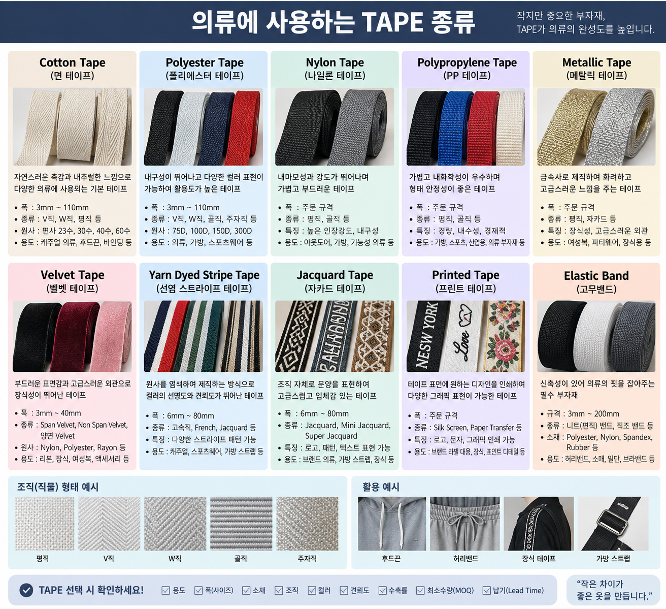 의류 테이프 종류 총정리｜Cotton&middot;Polyester&middot;Velvet&middot;Printed Tape 차이와 선택법