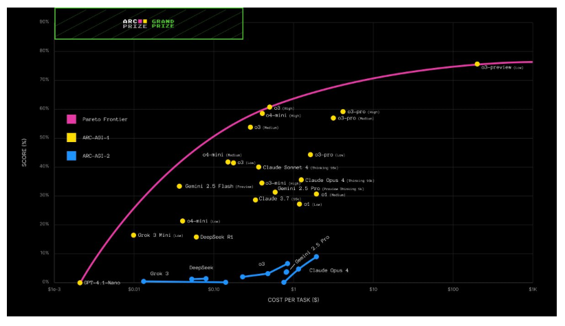 OpenAI o3-pro 기술 분석