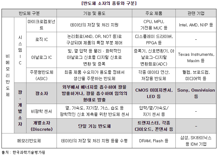 시지트로닉스 공모주 수요예측 결과