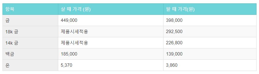 힌극금거래소 오늘 시세