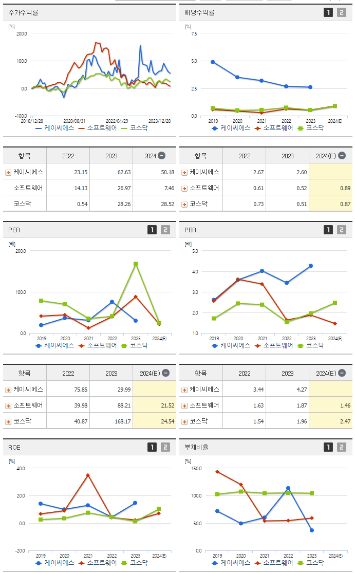 케이씨에스_섹터분석