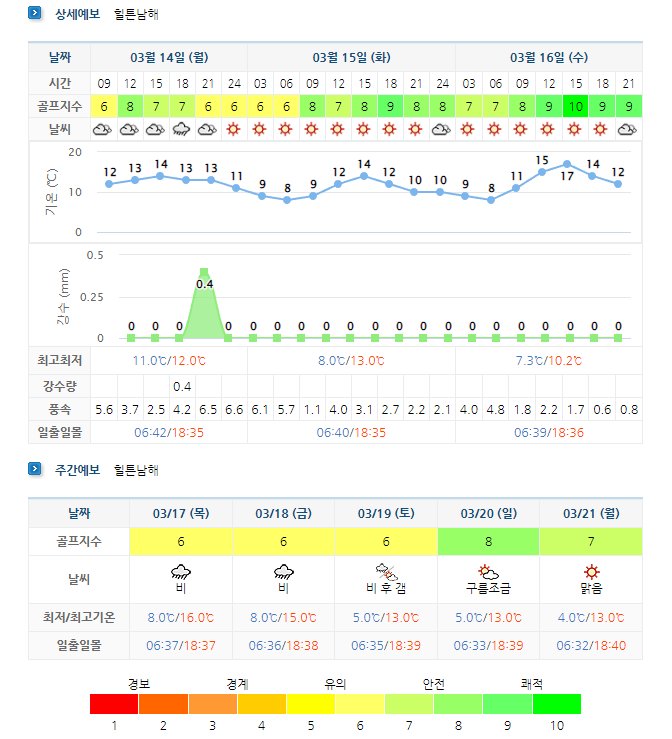 아난티남해CC-힐튼남해-날씨