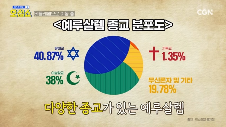 이스라엘로 오십쇼