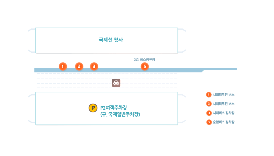 김해공항 국제선에서 울산 가는 버스 타는 곳