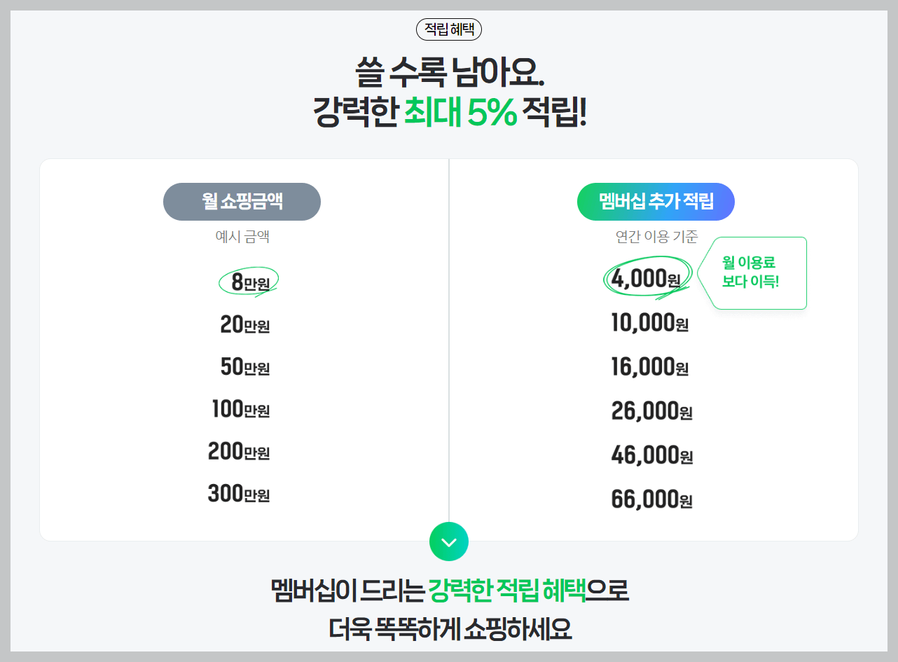 티빙 한달무료
