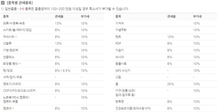 품목별-과세율표