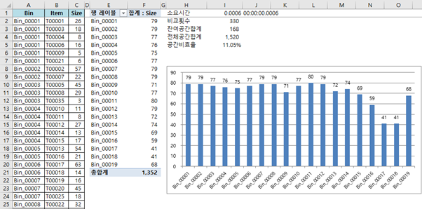 First Fit 실행 결과