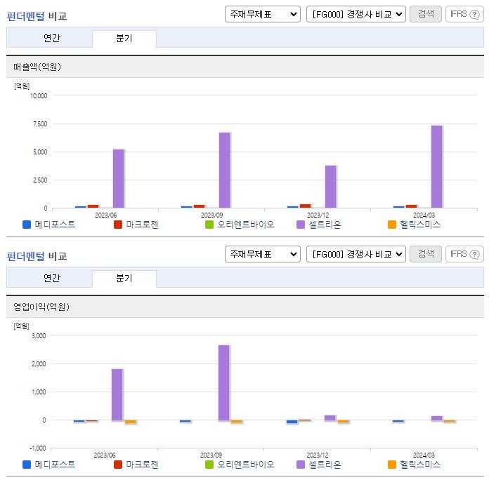 메디포스트_업종분석
