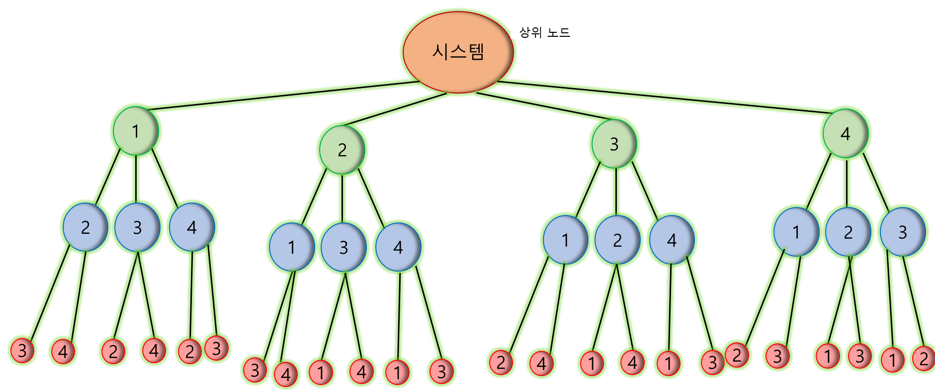 백트래킹 시각화