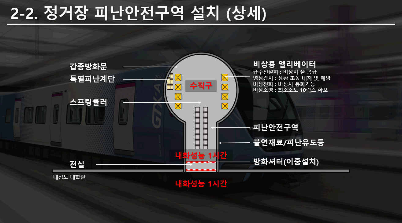 GTX-A 정거장 피난안전구역 설치(상세)