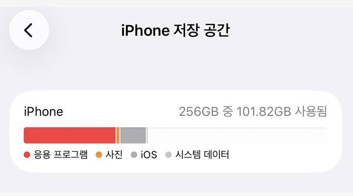 아이폰 설정 일반 iPhone 저장 공간 화면: 256GB 중 101.82GB 사용됨, 응용 프로그램·사진·iOS·시스템 데이터 막대 (2026년 10월 29일 운영자 촬영)