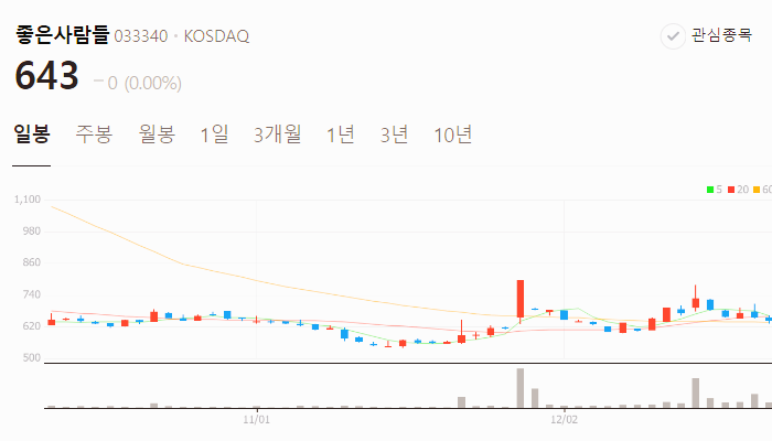 남북경협 관련주 대장주 테마주 주식 TOP10