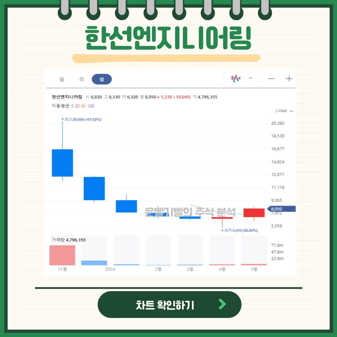 한선엔지니어링 일봉/월봉차트