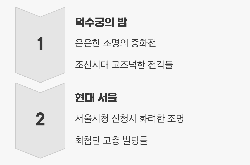 과거와 현재가 만나는 시간