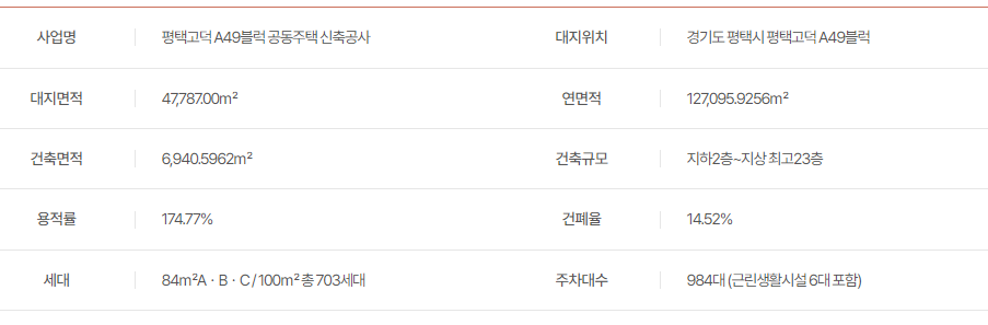 단지 정보