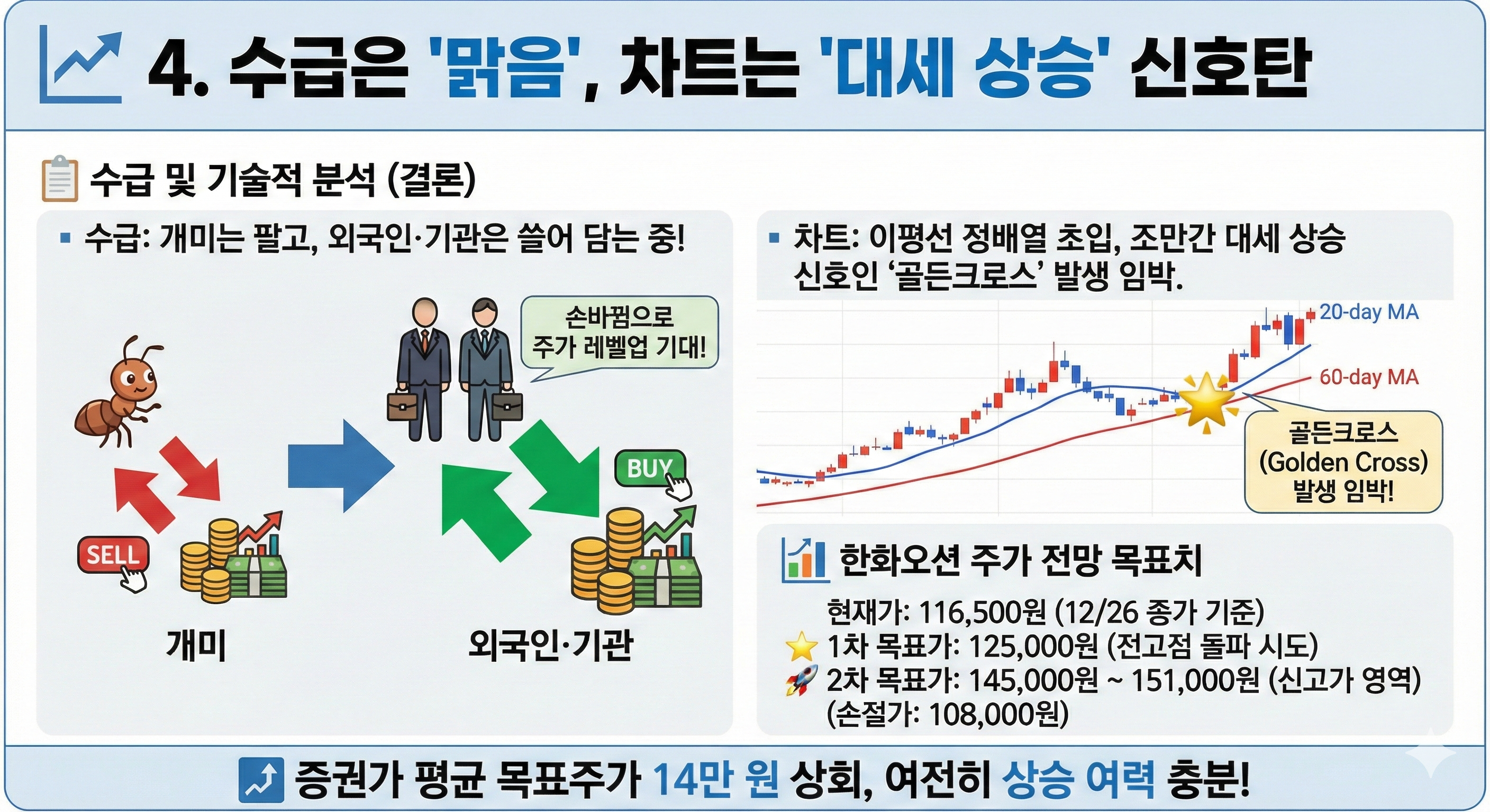한화오션-주가-전망-수급-분석