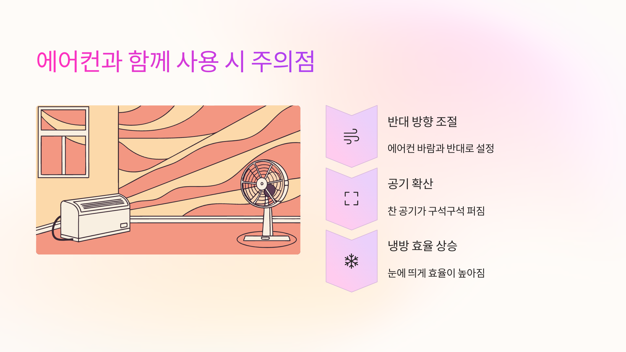 에어컨-함께-사용