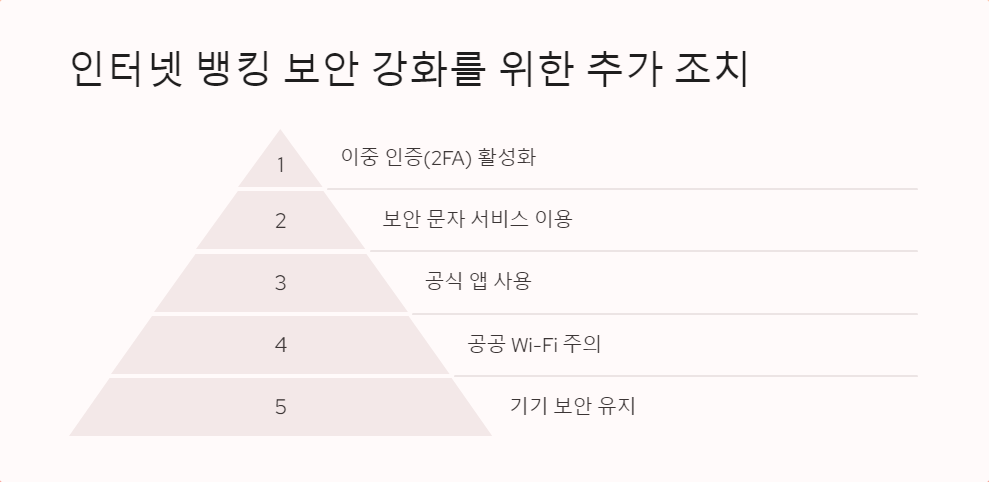 뱅킹보안