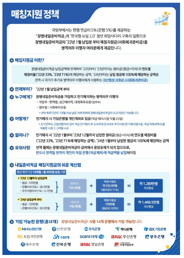 내일장병준비적금 매칭지원 정책 국방부 자료