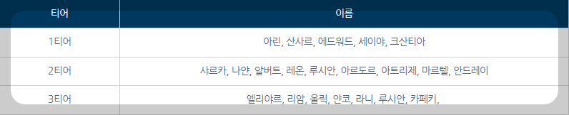별이되어라2 티어 등급표