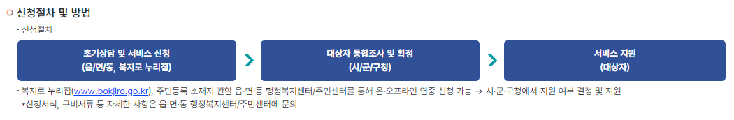 한부모가족 2025년 달라진 지원혜택 총정리와 신청방법 완벽가이드