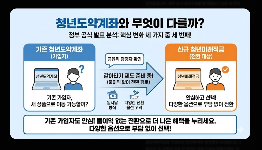 청년미래적금(금리 핵심정리, 비교분석, 가입자격)(+ 예상 수령액 시뮬레이션)