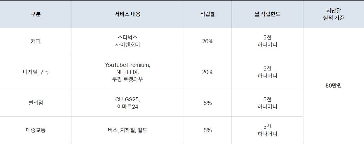 밀리언달러 하나카드