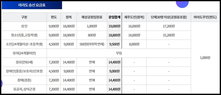 마라도-승선요금표