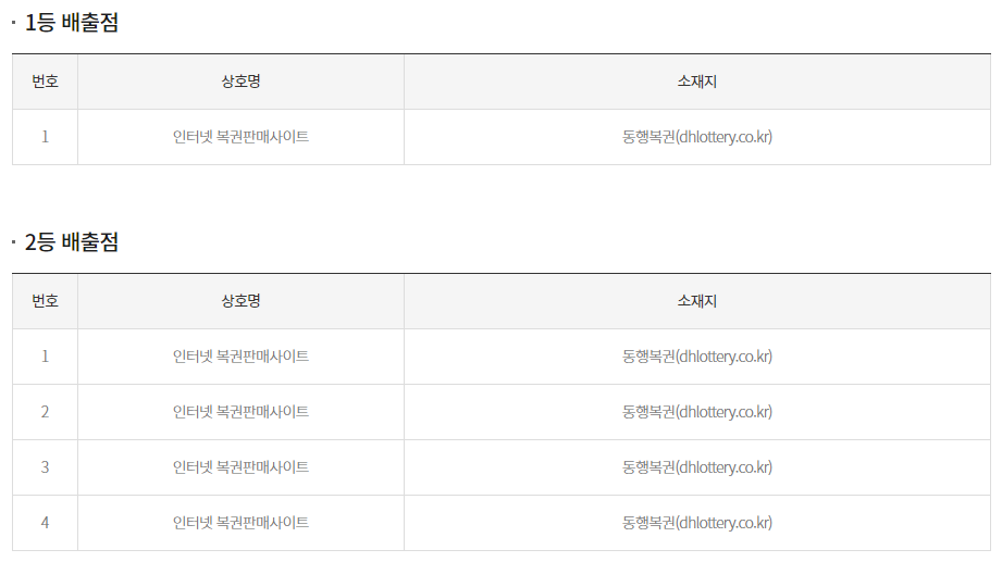 연금복권 1등 당첨판매점 사진