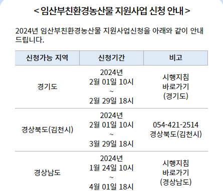 2024 임산부 친환경 농산물 꾸러미 신청기한