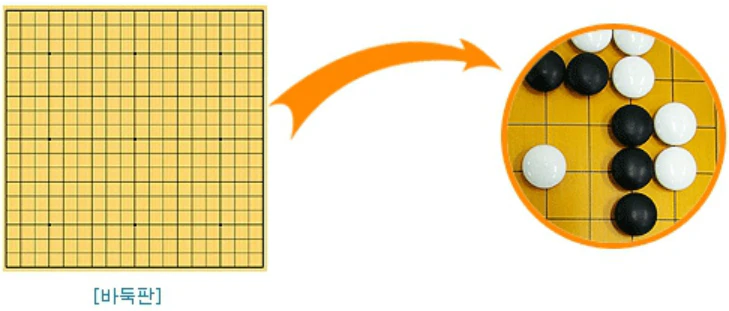 넷마블 바둑 설치하기 다운로드 (바로가기)
