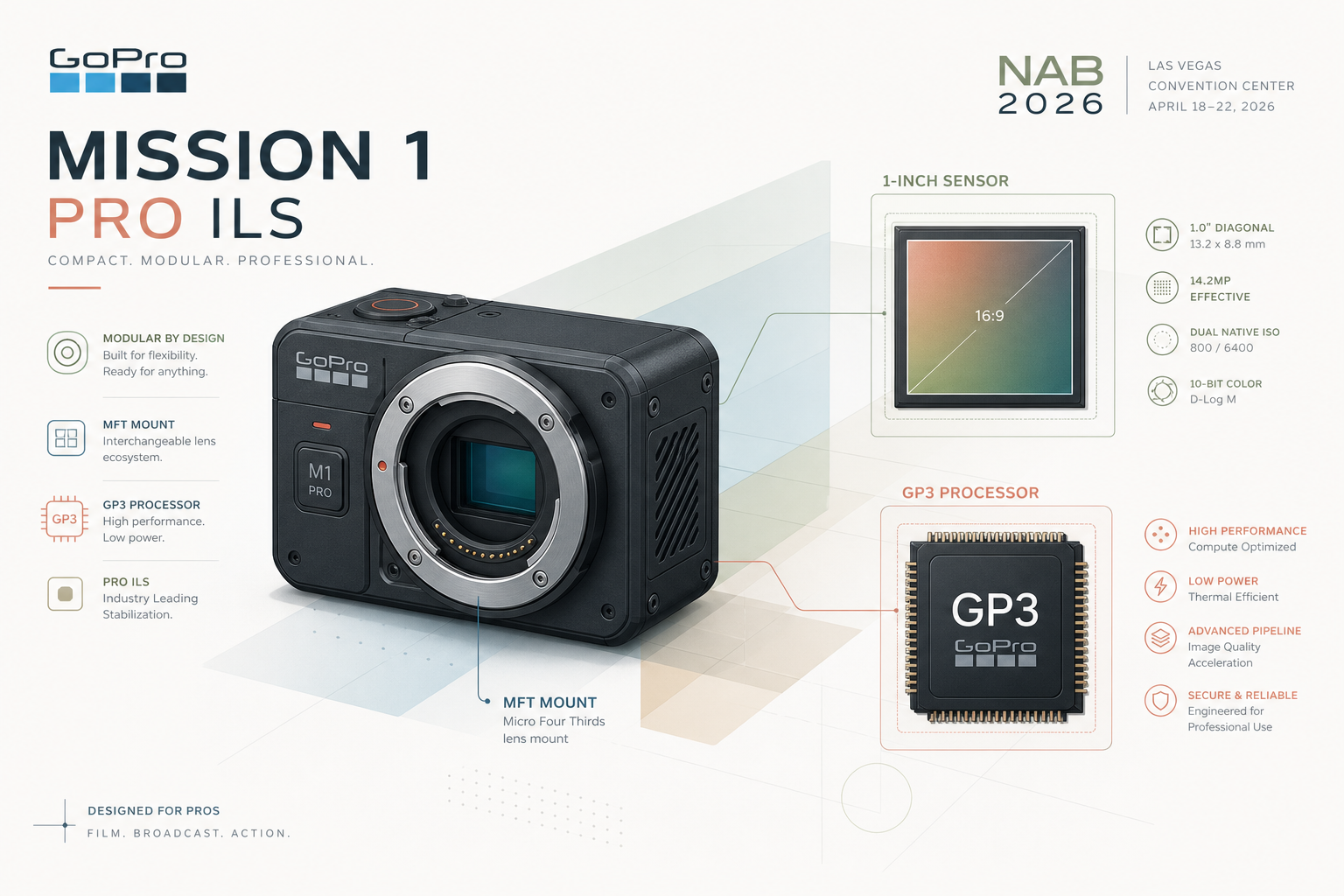 1인치 센서와 MFT 마운트를 탑재한 컴팩트 모듈형 카메라를 보여주는 일러스트, 고프로 MISSION 1 PRO ILS