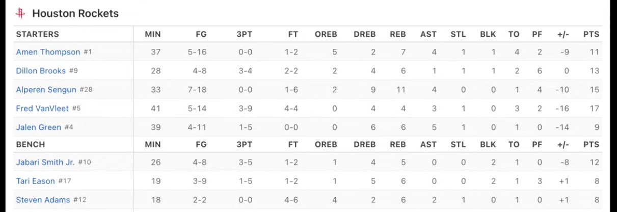 NBA 플레이프 오프 골든스테이트 vs 휴스톤 로케츠