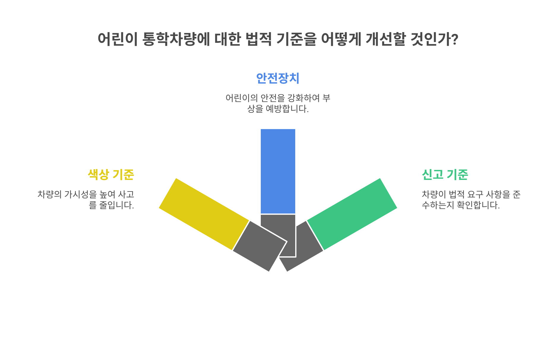 &lsquo;노란버스법&rsquo;의 정의와 배경