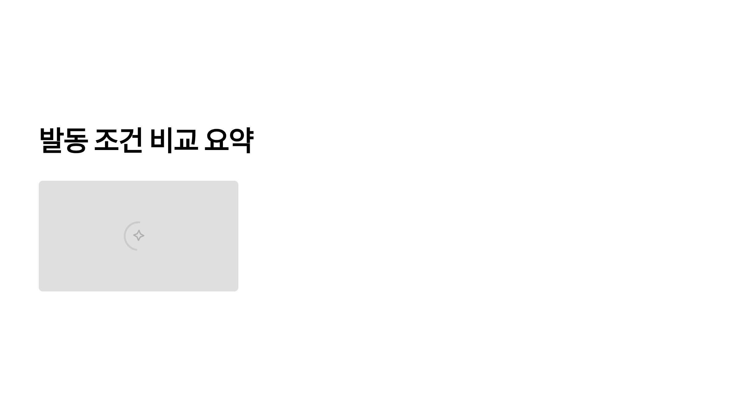 서킷 브레이커 사이드카 차이