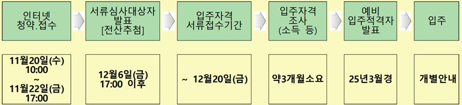 동탄-호수공원-경기-행복주택-공급일정