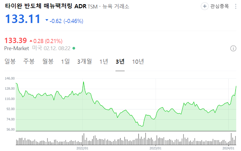TSMC