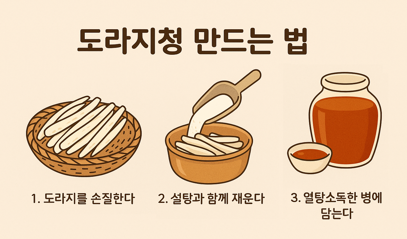 도라지청 만드는 법