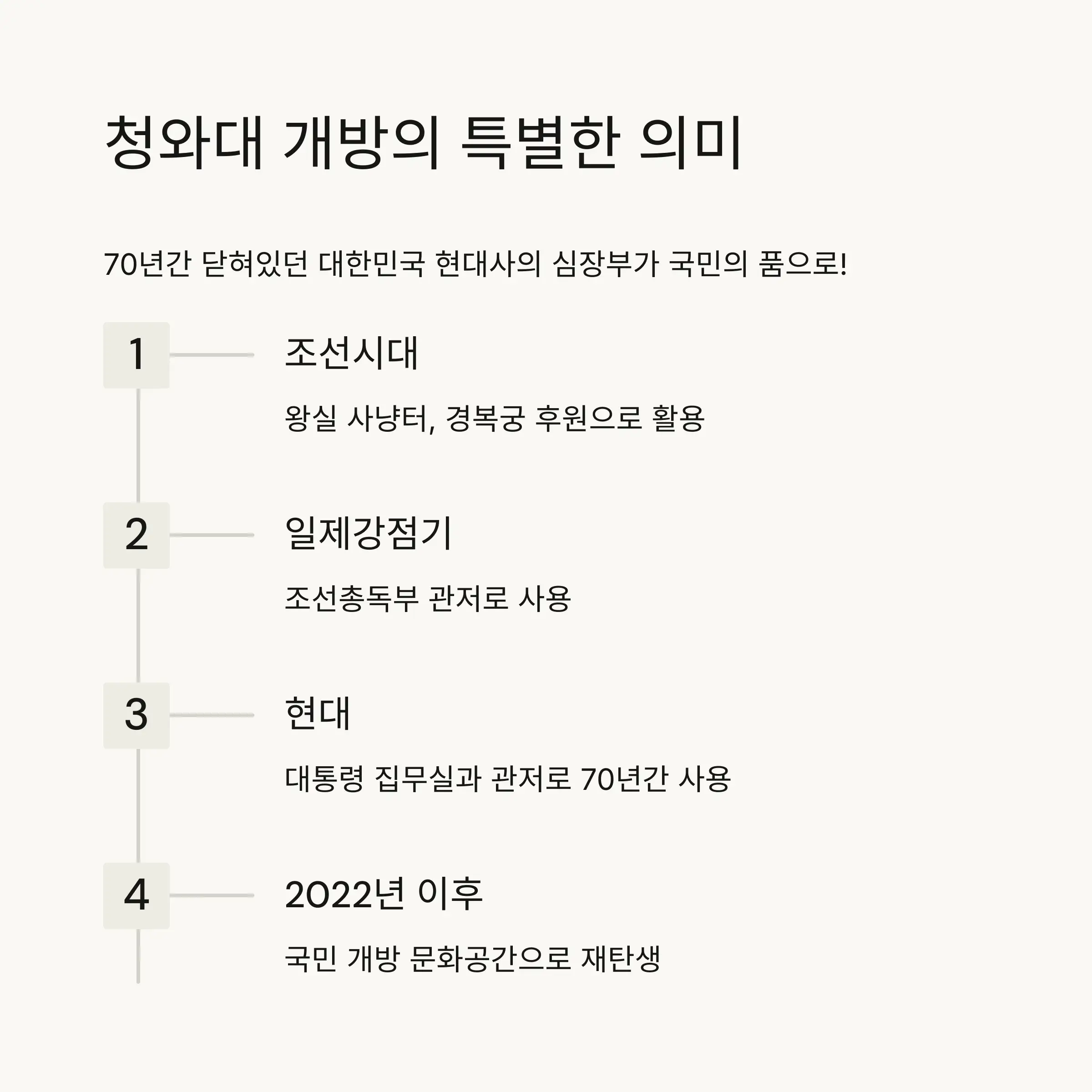 🏛️ 청와대 개방의 특별한 의미