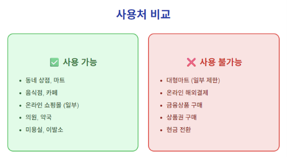 2025년 민생회복지원금 신청방법 완벽정리 (25만원 받는법)