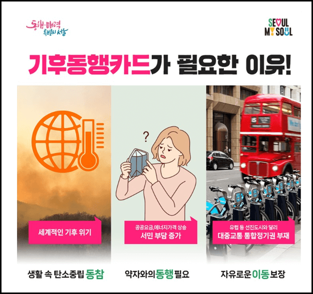 기후동행카드 신청방법 및 혜택