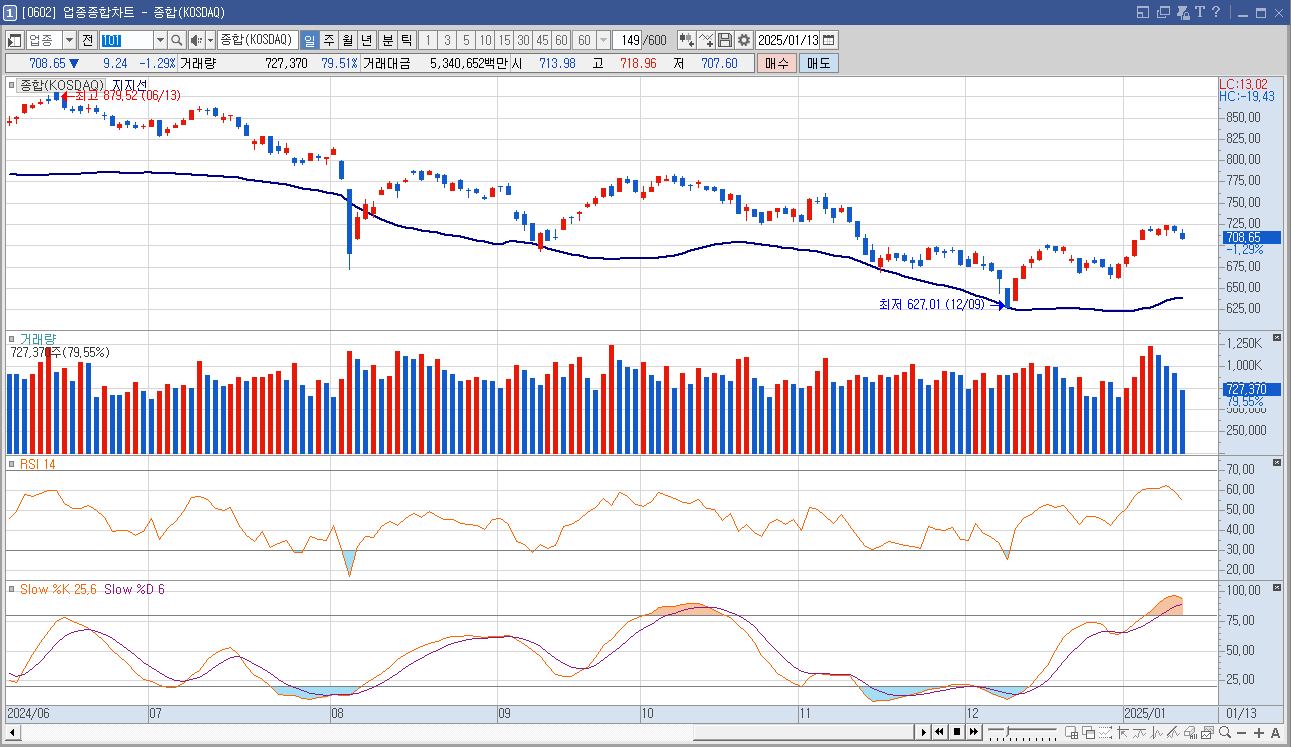 세명전기 주가 LA산불 전력설비 관련주