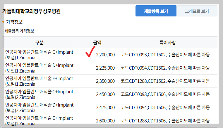 의정부 임플란트
